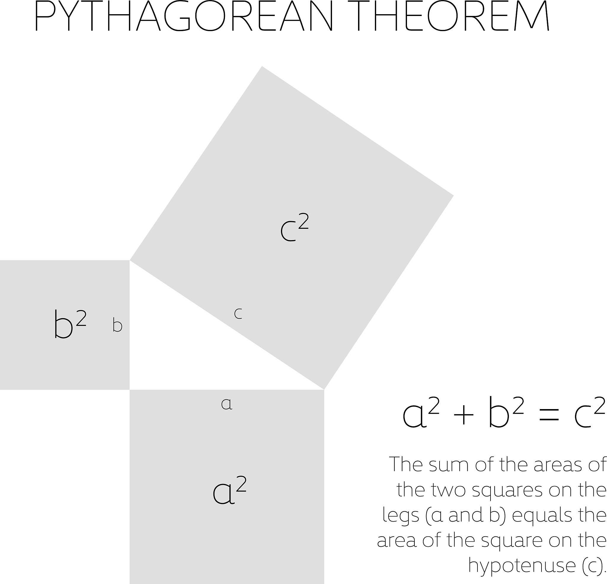 Python タートルモジュールで正五角形を描く際の角度 - 角度計算と適切な選択