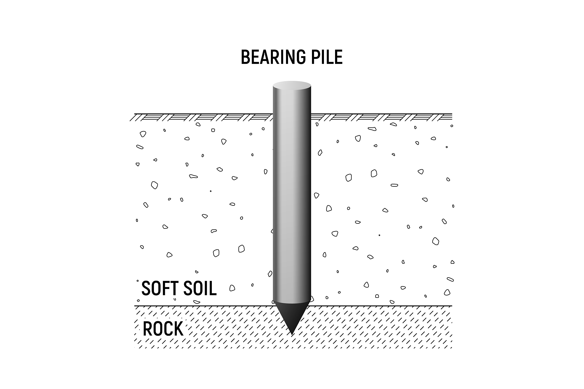 库仑土压力理论：基本假设、公式及应用范围