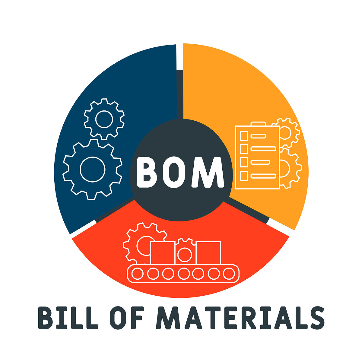 产品BOM清单 - 指导生产组装全流程