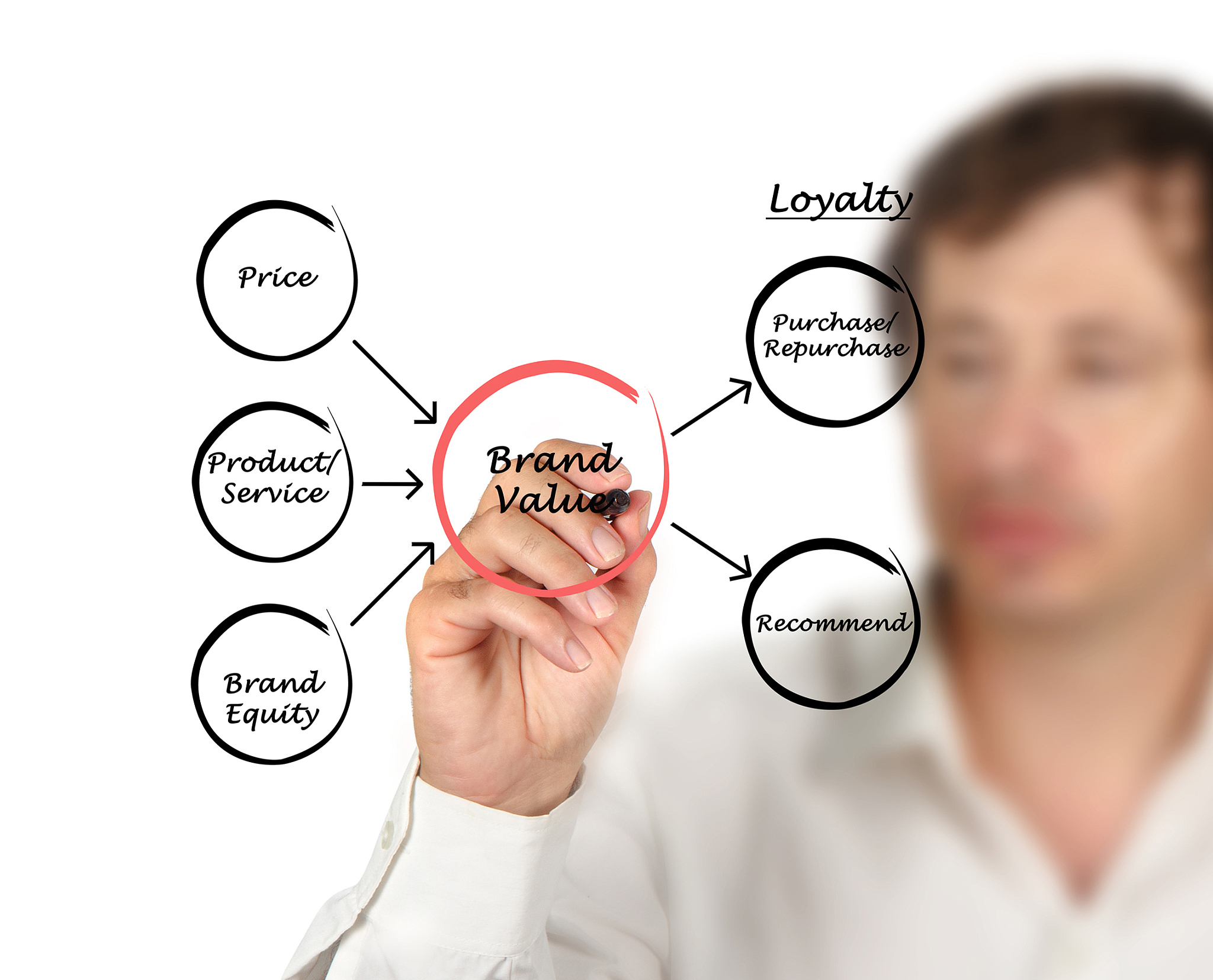 Manager 翻译：含义、解释及用法