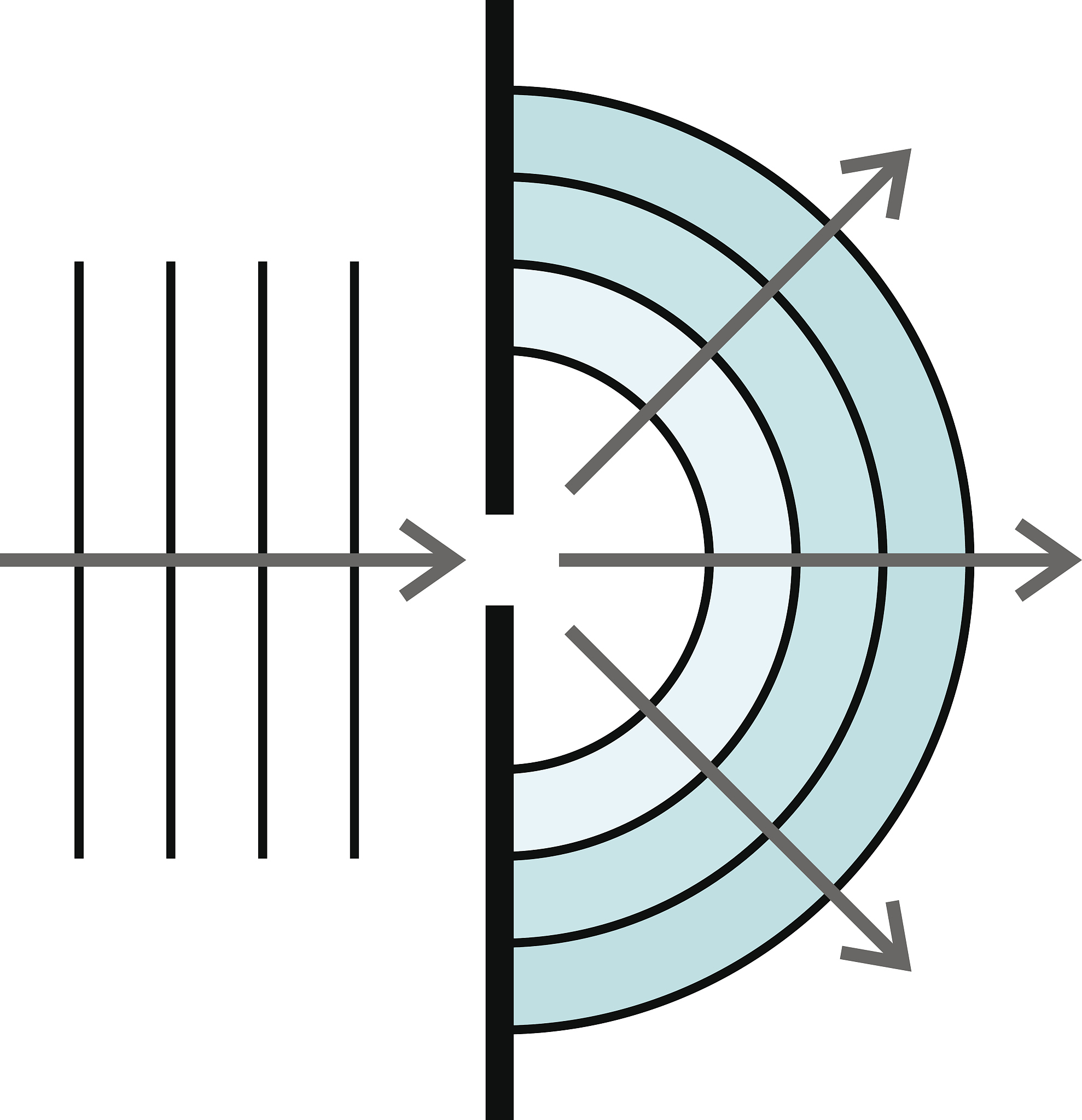 光束轨道角动量和角动量：独立概念详解