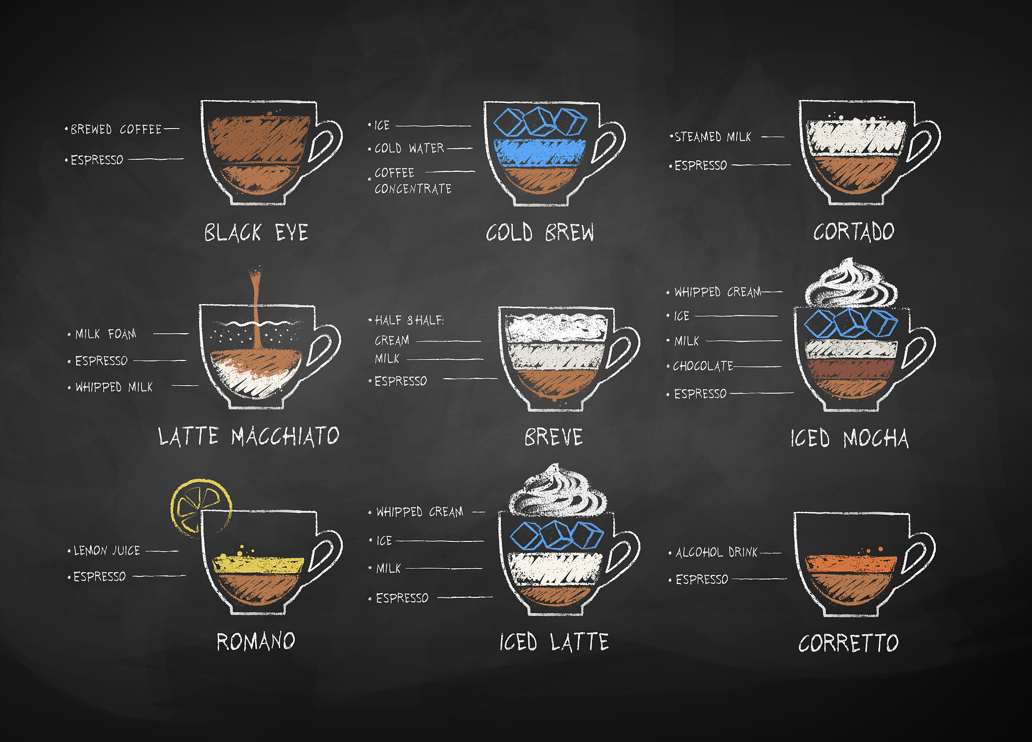 一个茶吧提供三类饮料：茶、咖啡和牛奶。其中本地茶要另加50的服务费其它茶要加20的服务费；现磨咖啡要加100的服务费其它咖啡加20的服务费；牛奶不加服务费。服务费精确到小数点后一位。定义饮料类Drink它有三个受保护的字段分别记录饮料编号整型购买数量整型单价最多1位小数；一个带三个参数的构造函数用来初始化字段；一个虚拟的成员方法用来计算并输出该编号的饮料总价格是多少如果总价格为小数则保留到小数点后