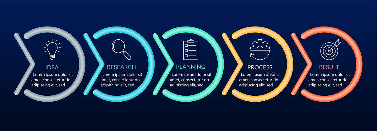 食品经营许可证网上申请后没人看？教你解决办法！