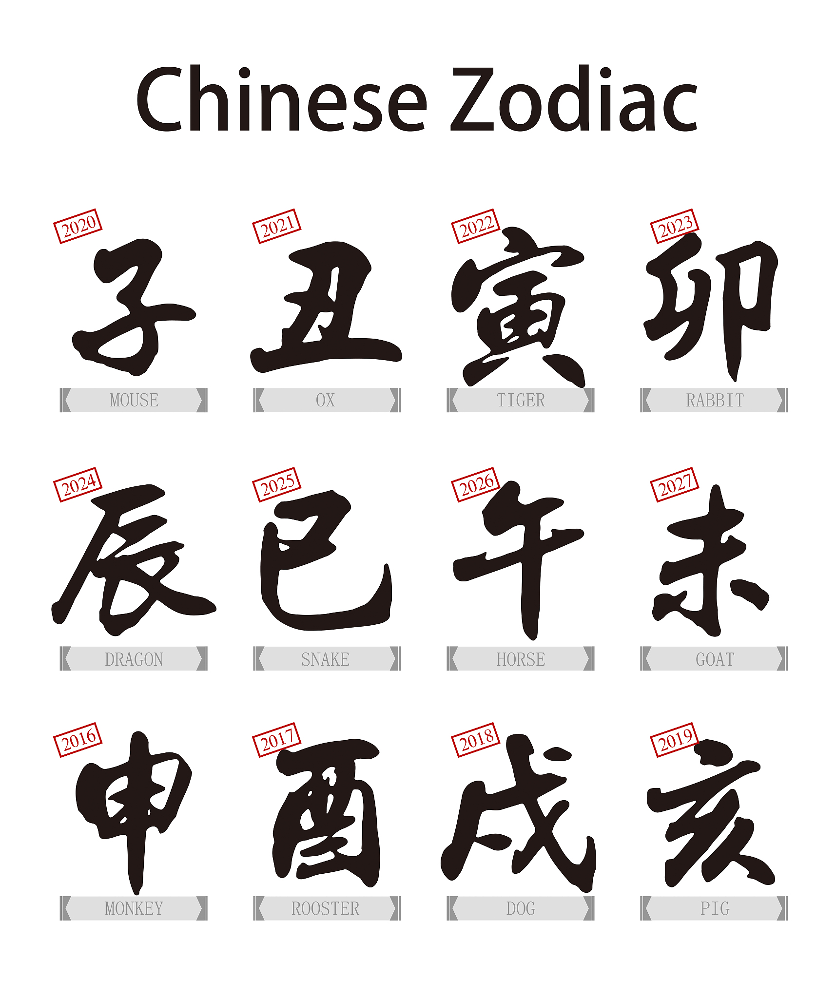 chinese zodiac