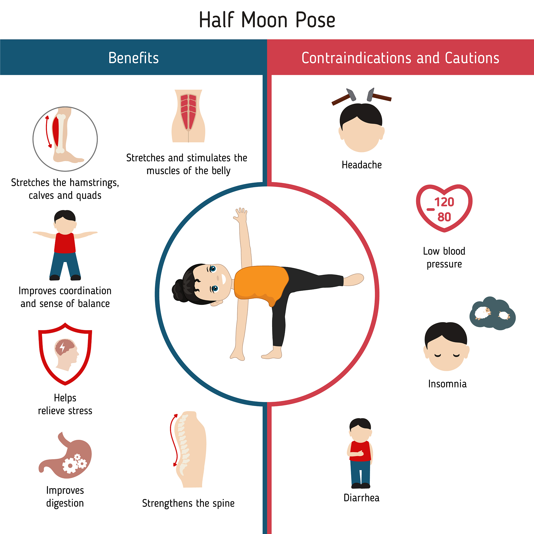 半监督设置下姿势集成方法和自训练损失消融研究