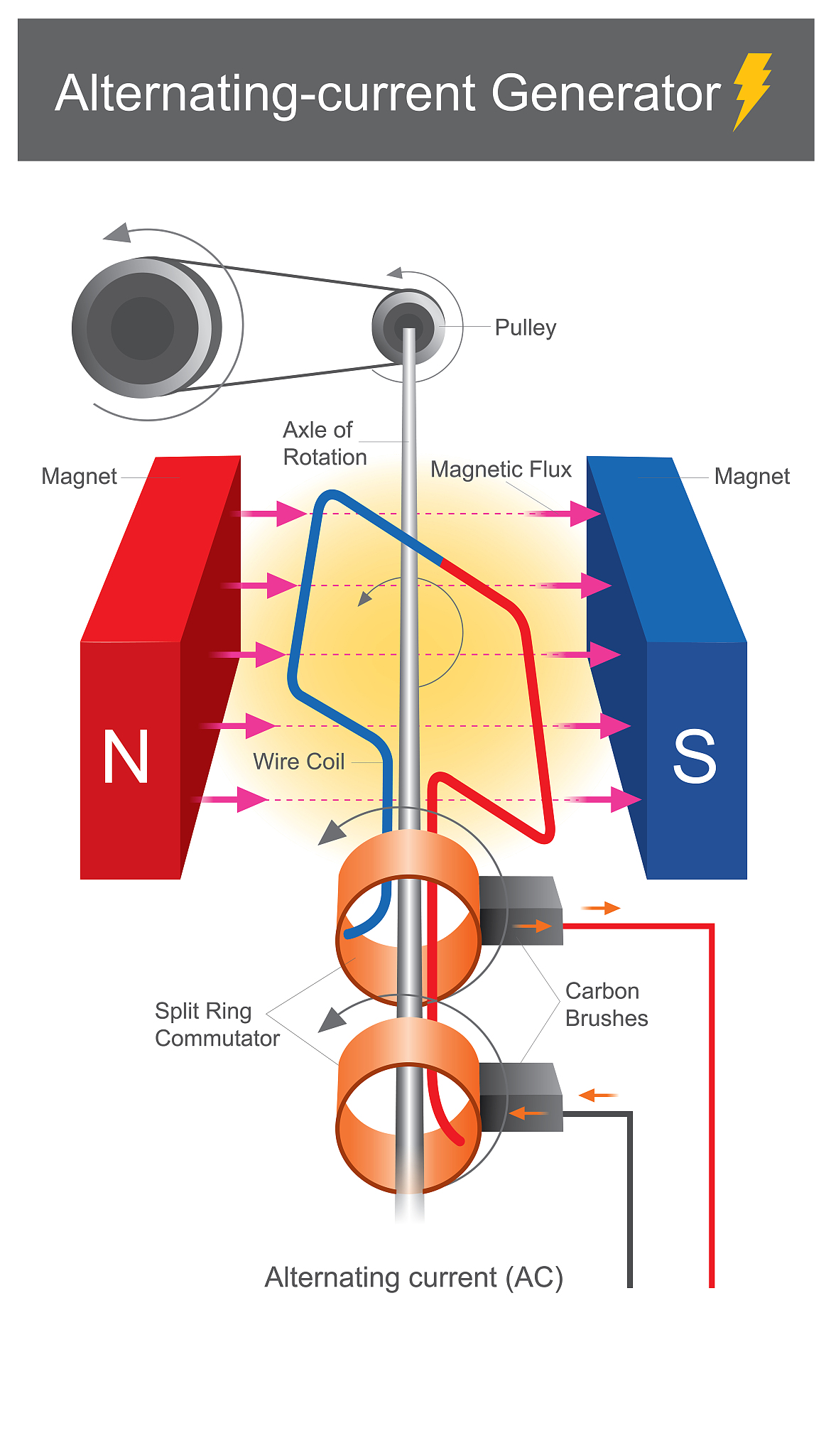 How to Calculate Voltage Across Capacitors in a Circuit