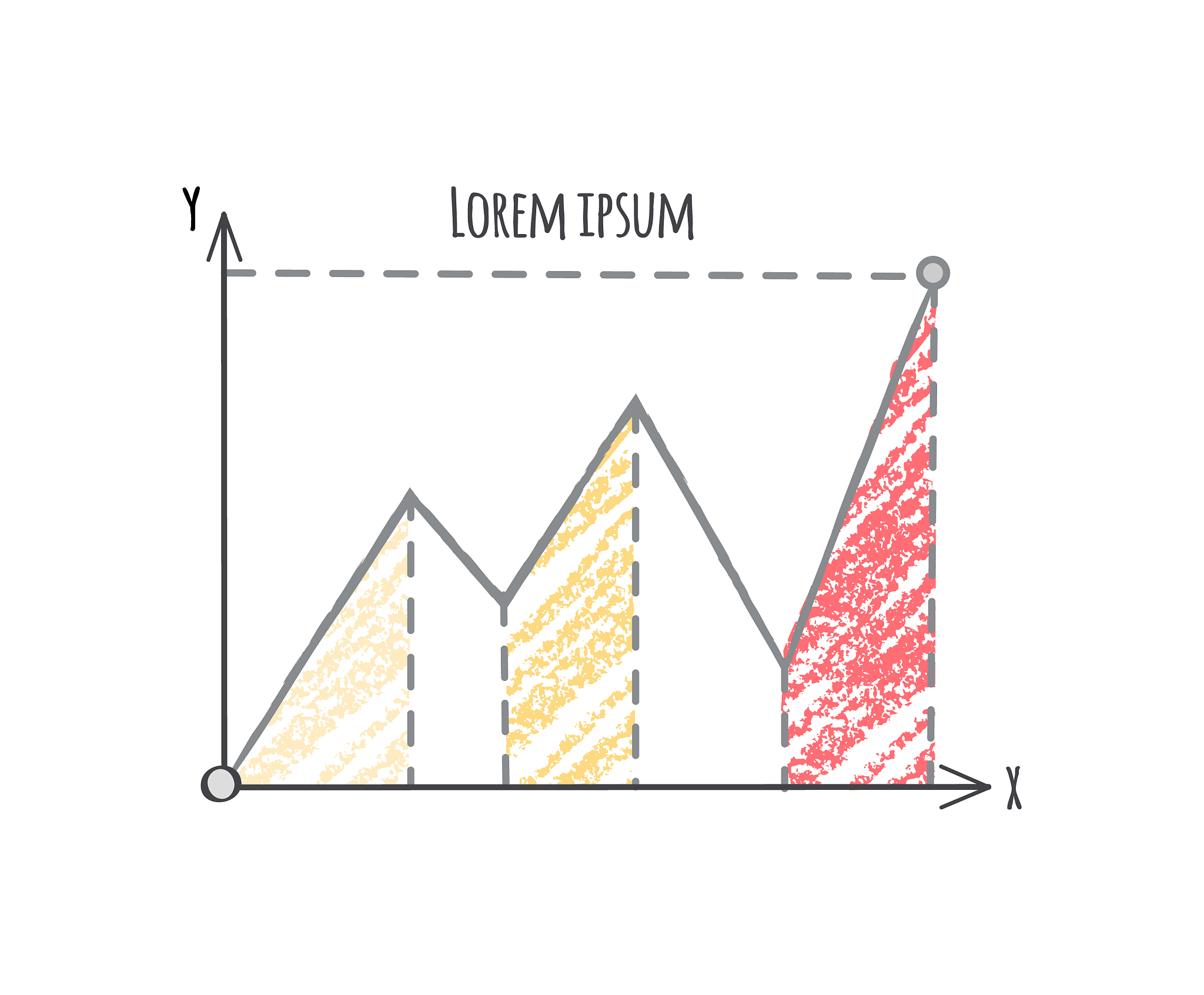 则可以将该问题转化为一个典型的背包问题。单价、销量、总补货量组成了经典的背包问题要素。背包问题大致概要如下有 n 个物品和一个容量为 w 的背包每个物品有重量 w 和价值 两种属性要求选若干物品放入背包使背包中物品的总价值最大且背包中物品的总重量不超过背包的容量。背包问题是一种组合优化的 NP 完全问题NPC 问题没有多项式时间复杂度的解法但依靠动态规划我们可以以伪多项式时间复杂度求解背包问题。
