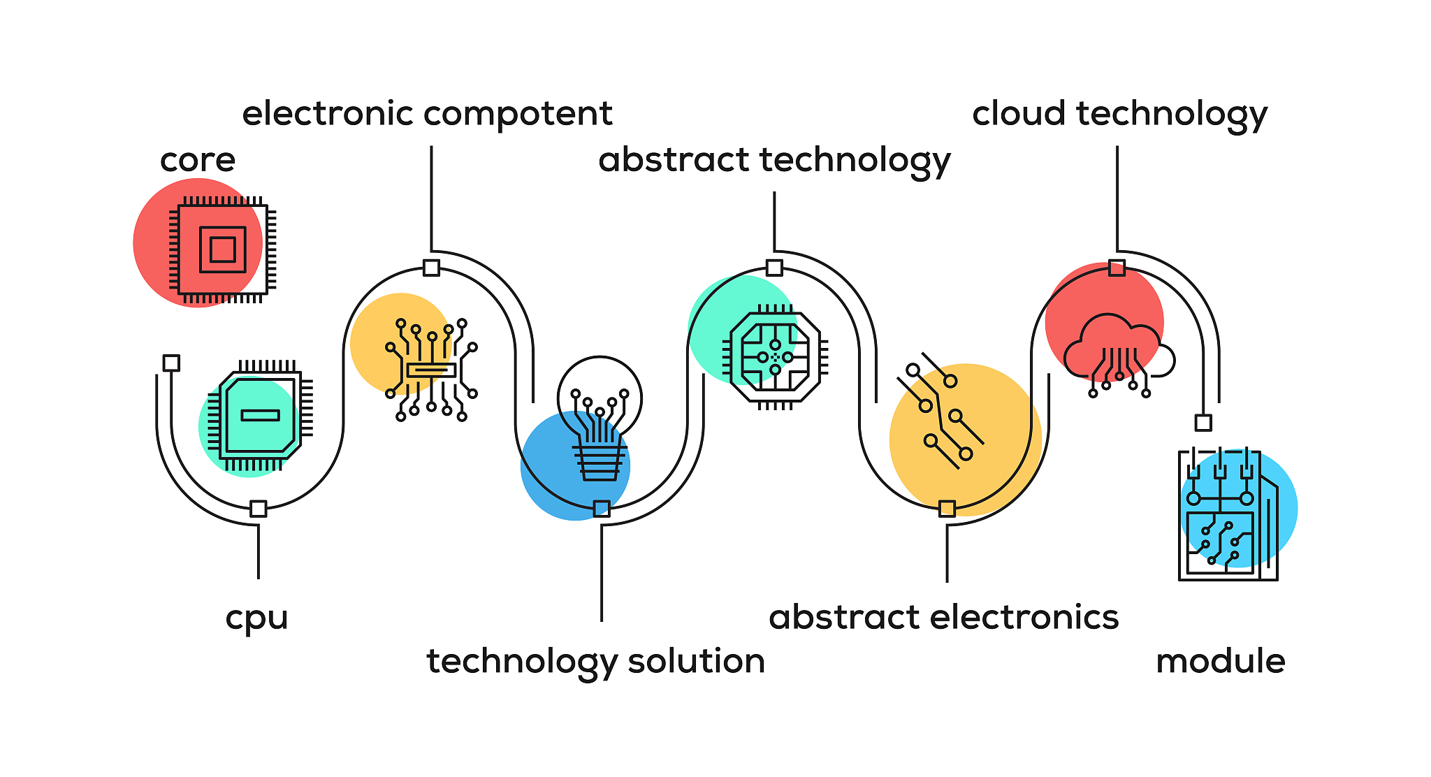 GPT-3: Chatbot Pintar untuk Membantu Anda