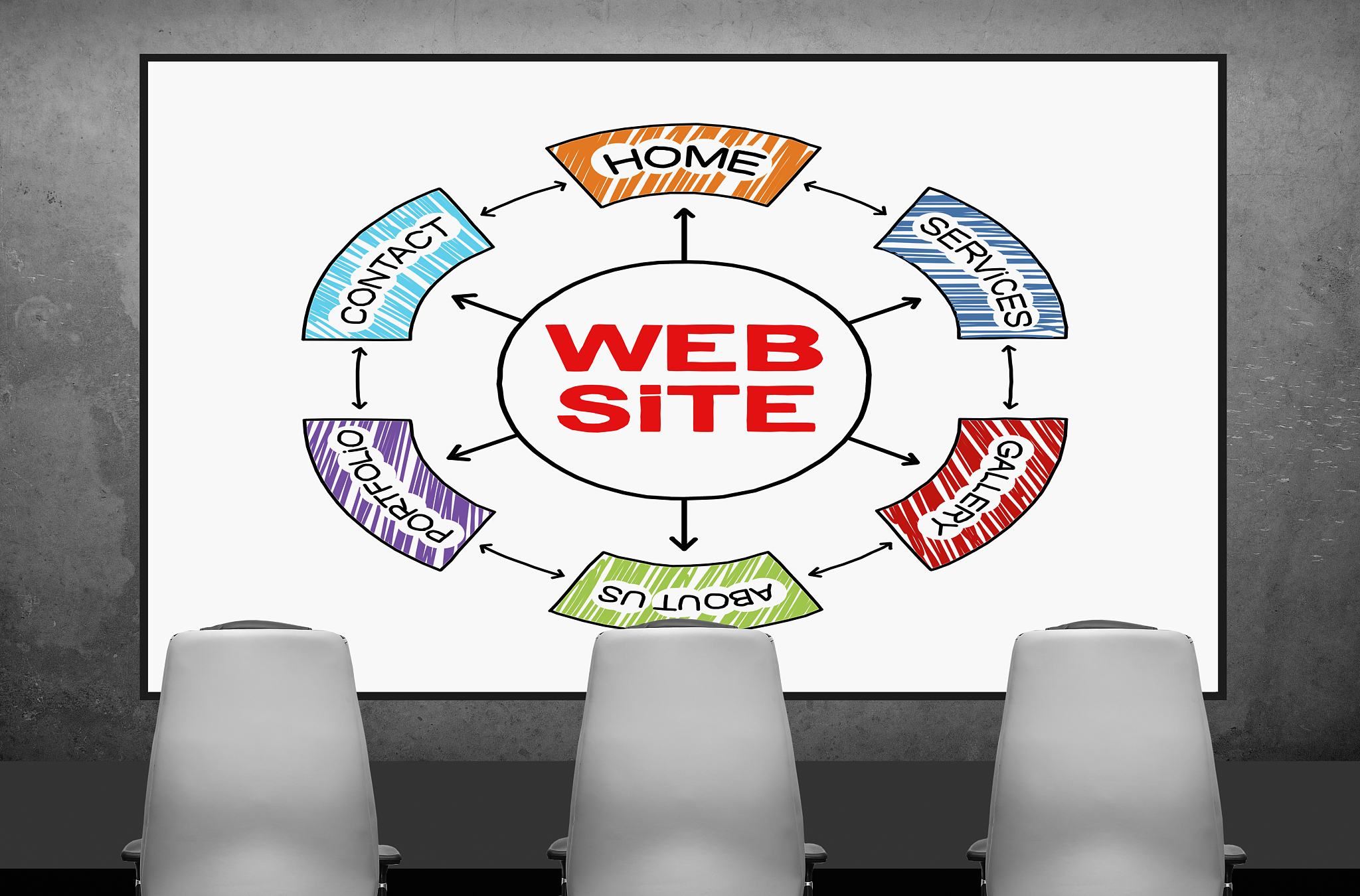 website plan