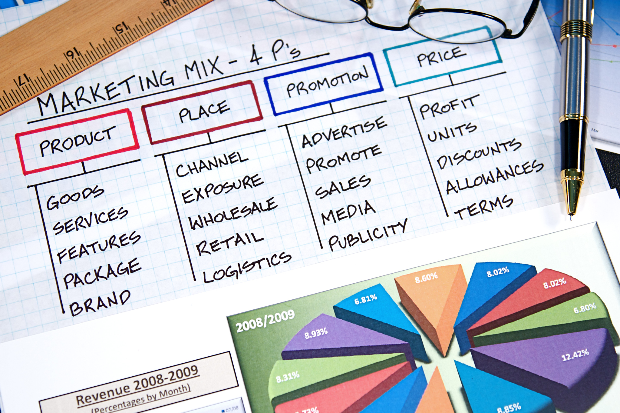 学习编写shopxo网上商城软件测试计划的总结