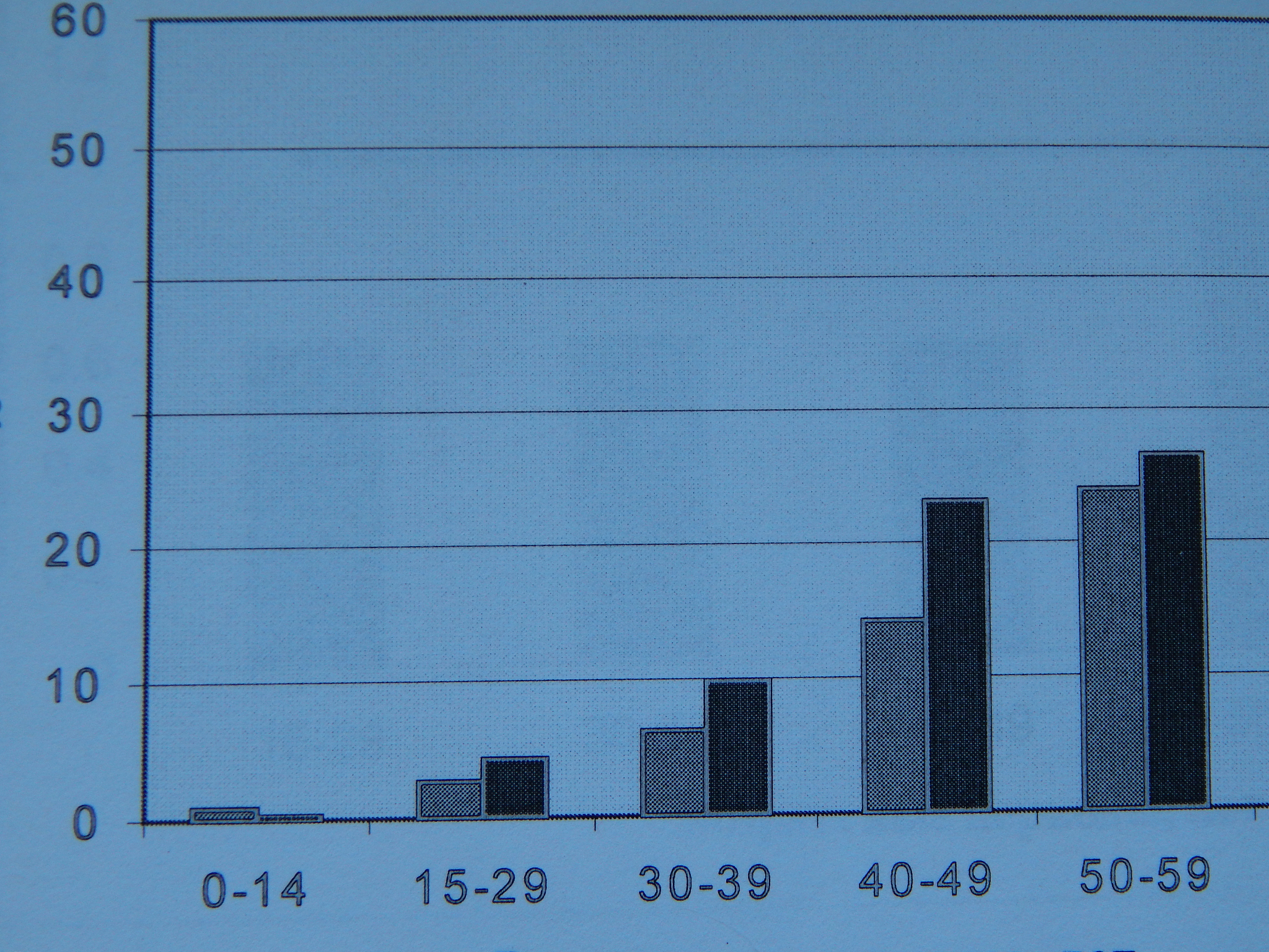 森林蓄积量454583立方米木材密度为0412木材碳含量为06-1之间那么碳储量是多少
