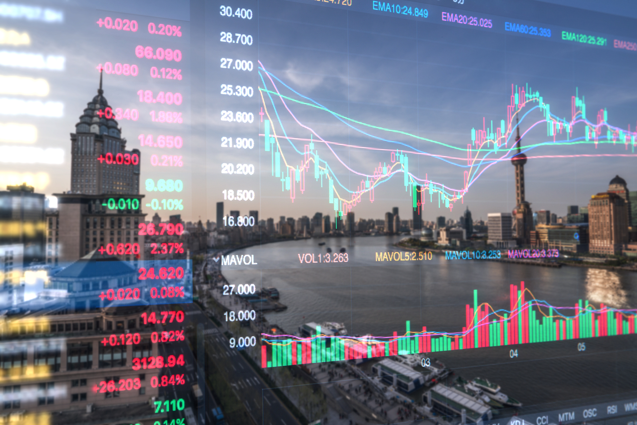 financial stock price