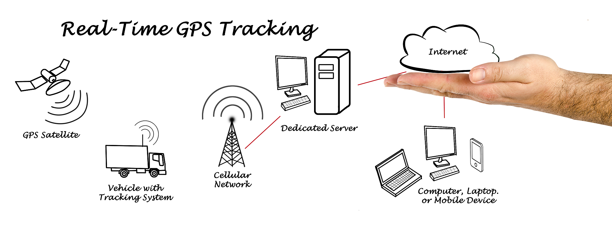 グループ内Wi-Fi利用方法：アカウントとパスワードを入力