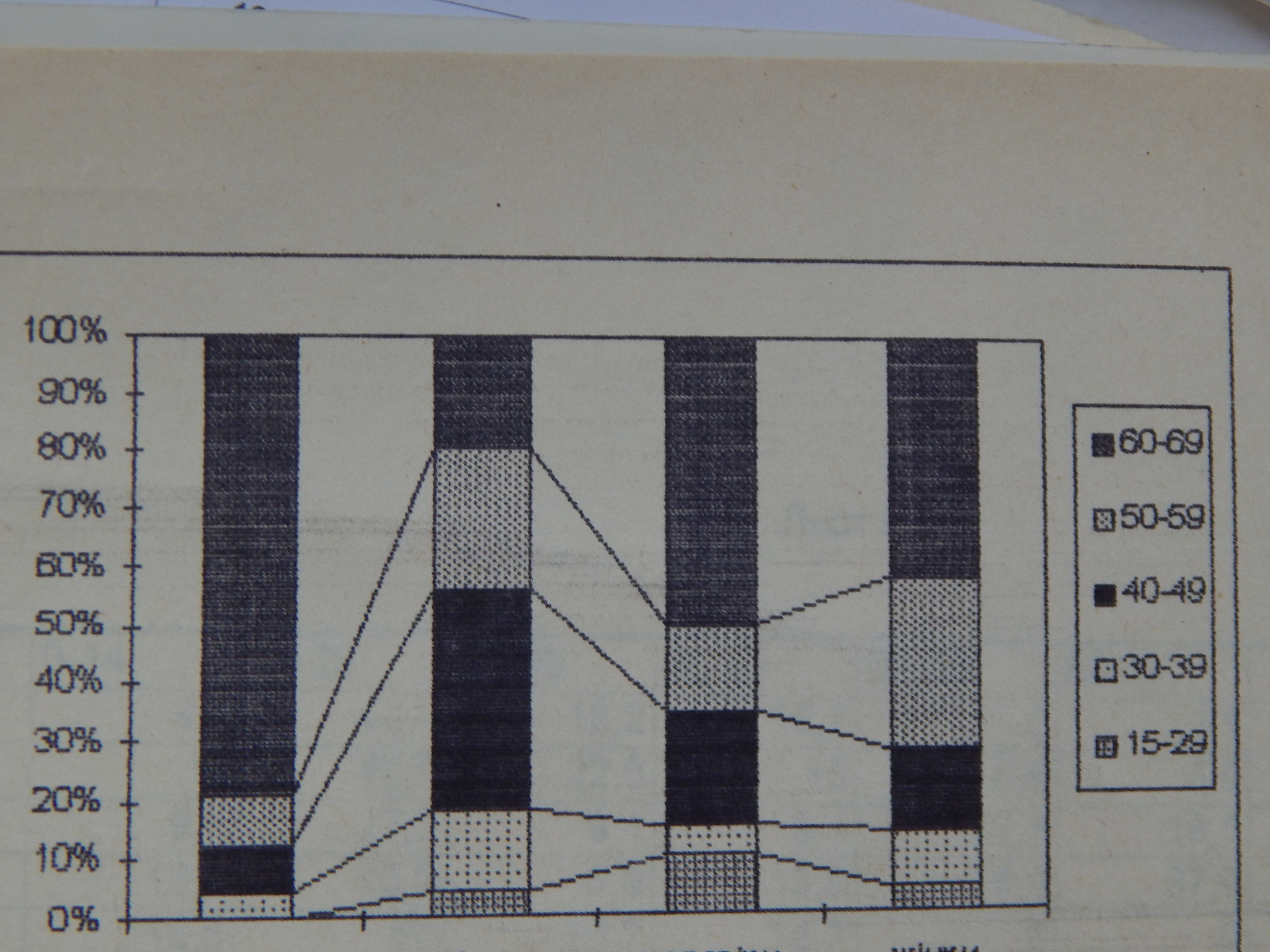 请将这段话进行改写通过调整语序、增减字数、替换同义词等方式使这段话更加具有逻辑符合论文的规范：干旱胁迫主要影响冬小麦的产量构成要素