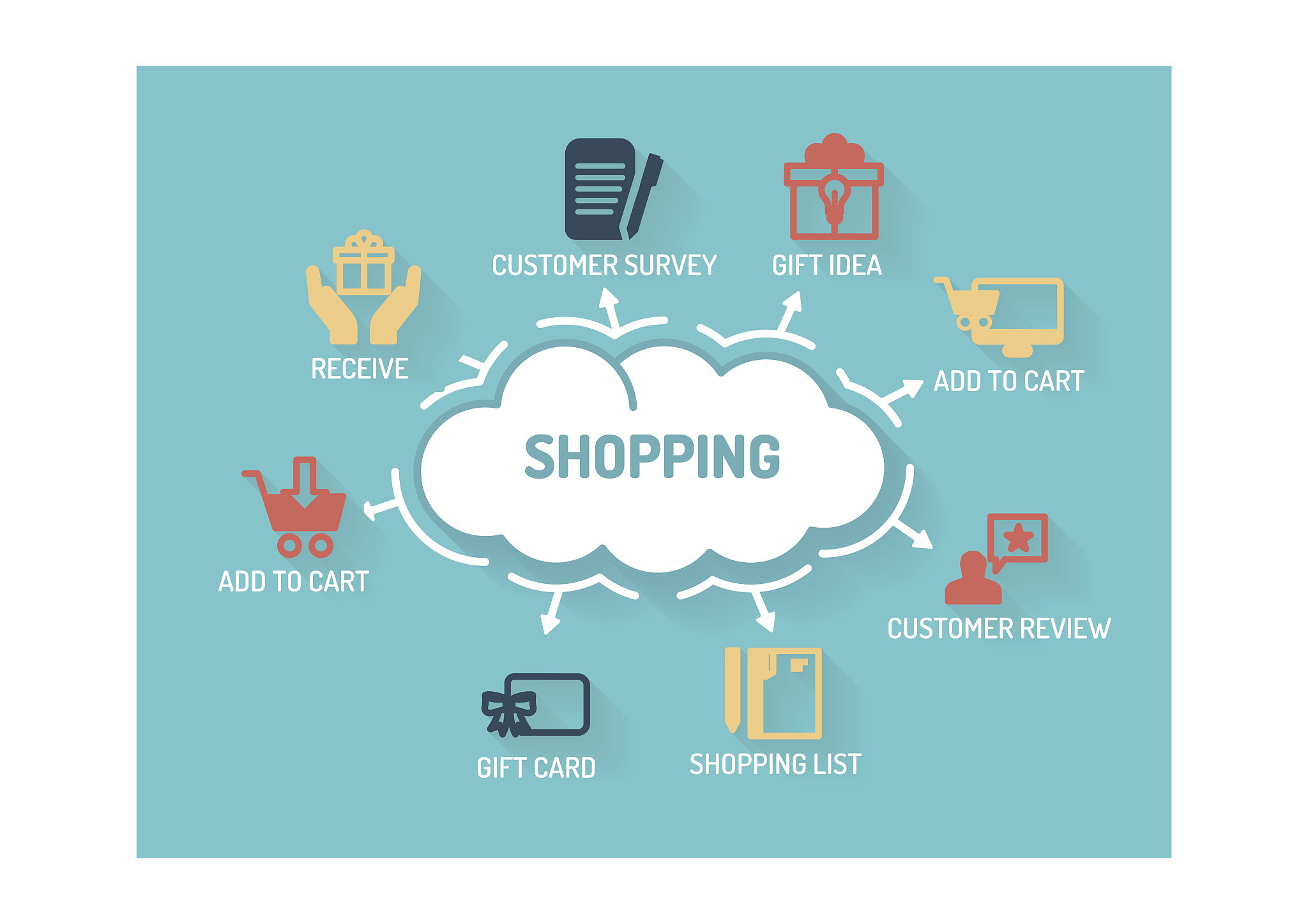 shopping concept