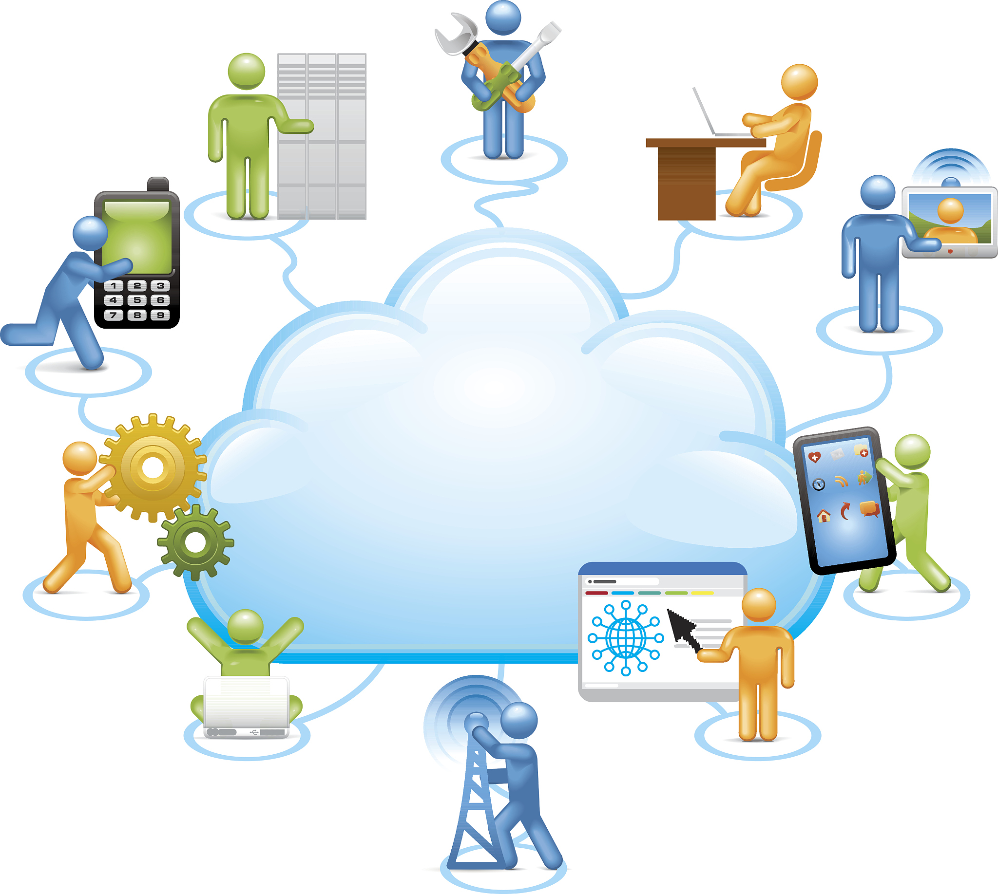 cloud computing