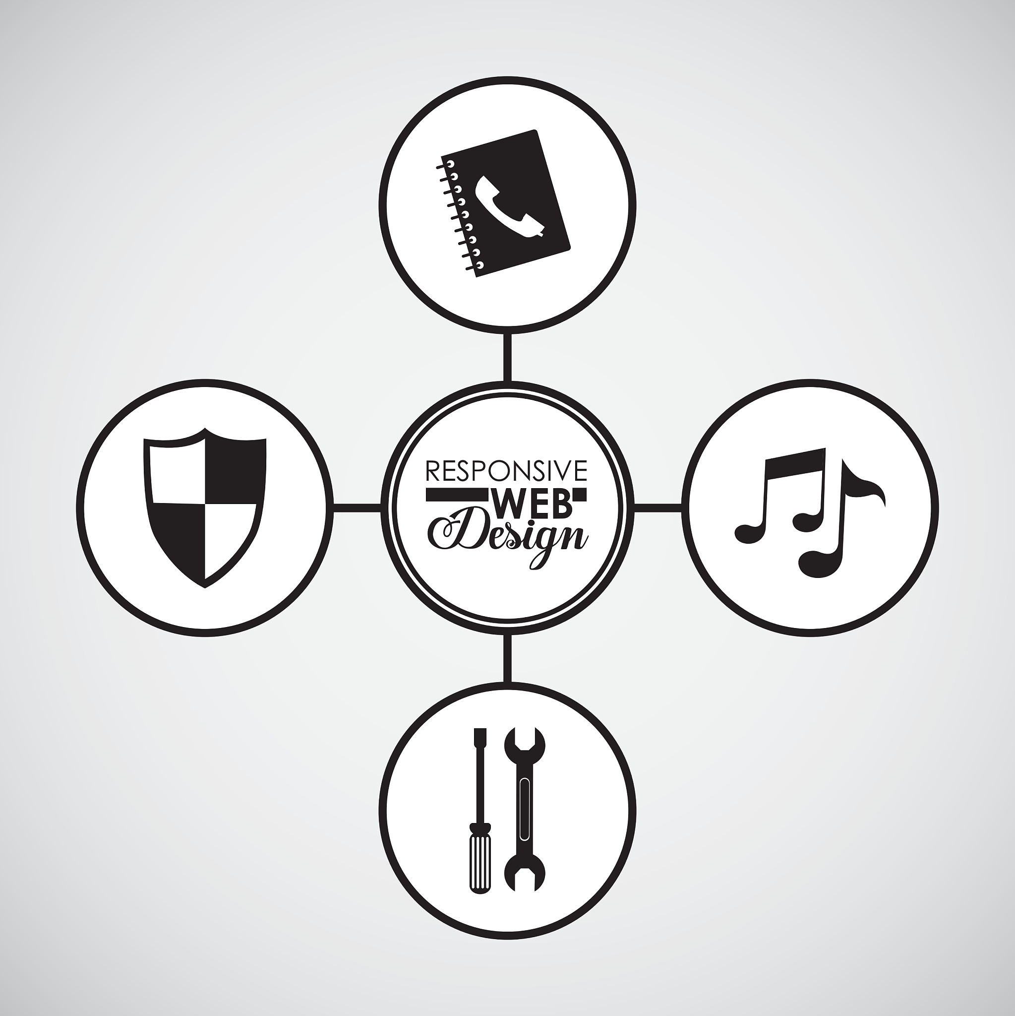 responsive web design