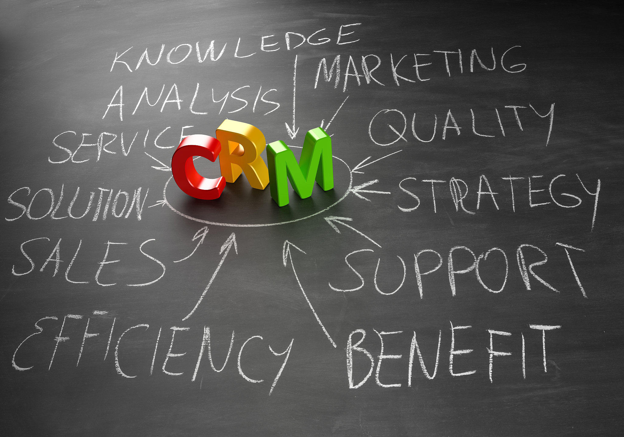 crm