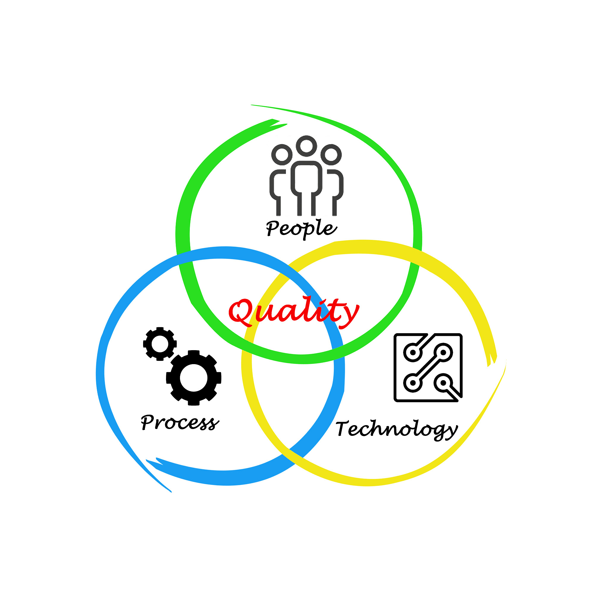 diagram of quality