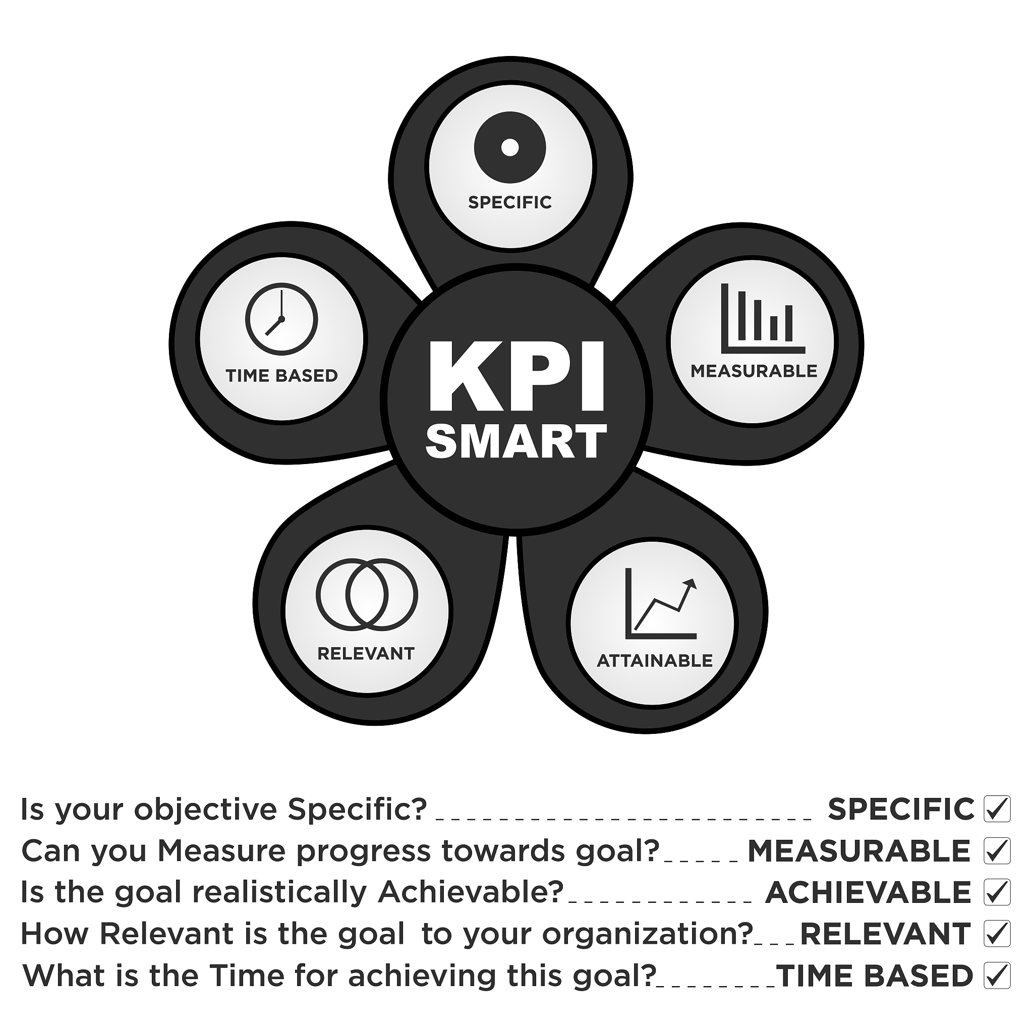kpi with smart questions