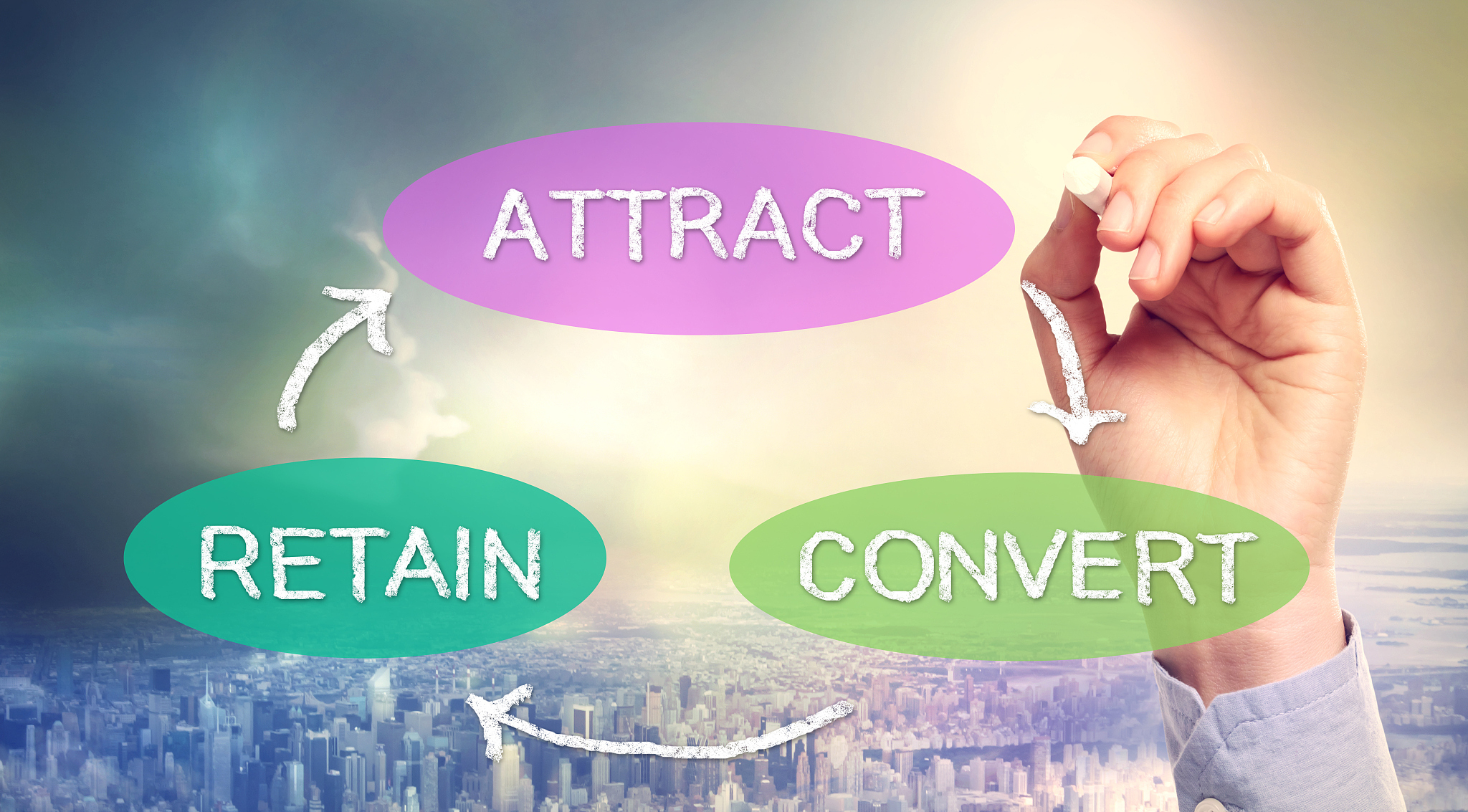 attract, convert, retain business concept