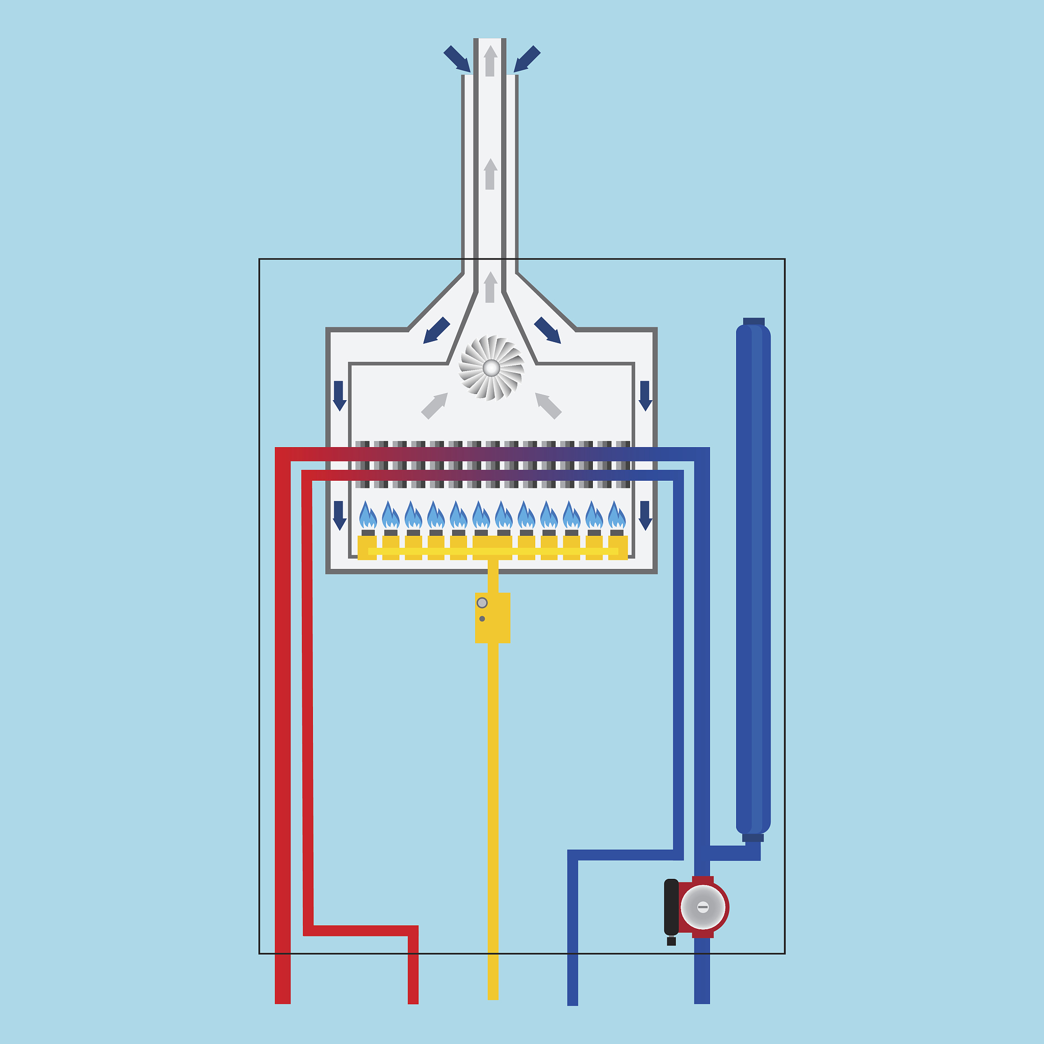 轴流膨胀级便于做多级吗？