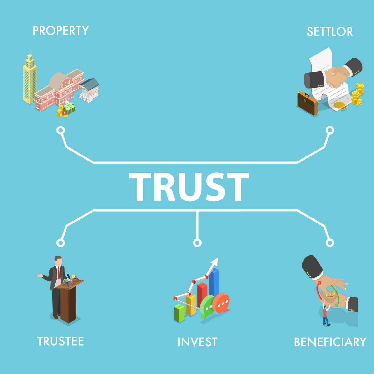 According to the definition of SOA what is the counterpart to the connector emerging in the definition of software architecture 1Services coordination 2Data passing during service communication 3Metho