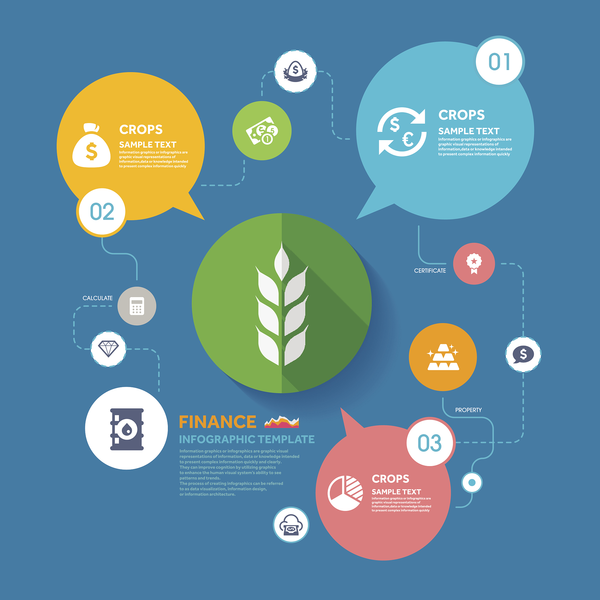 请描述农业项目评估与管理的方法