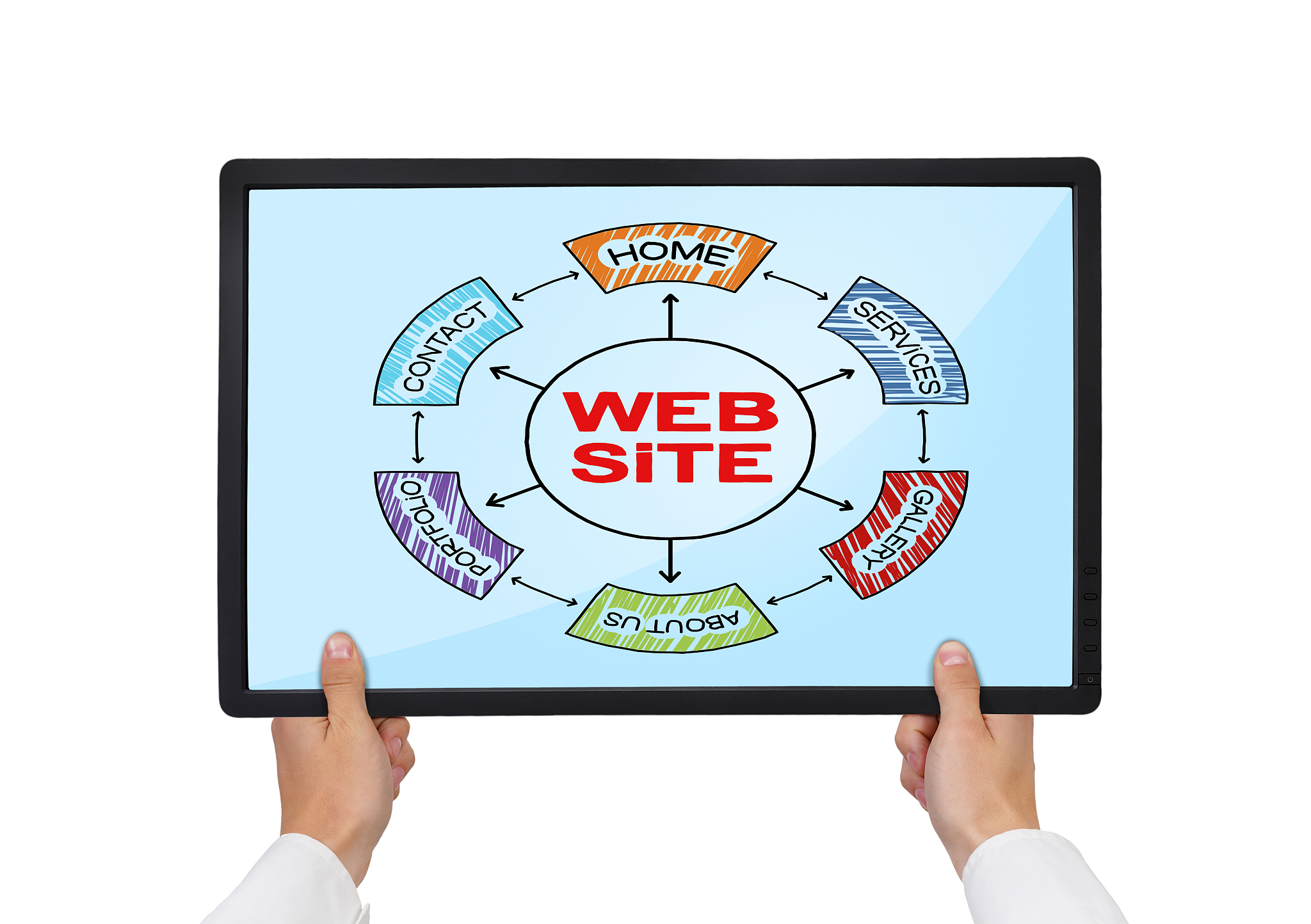 website scheme