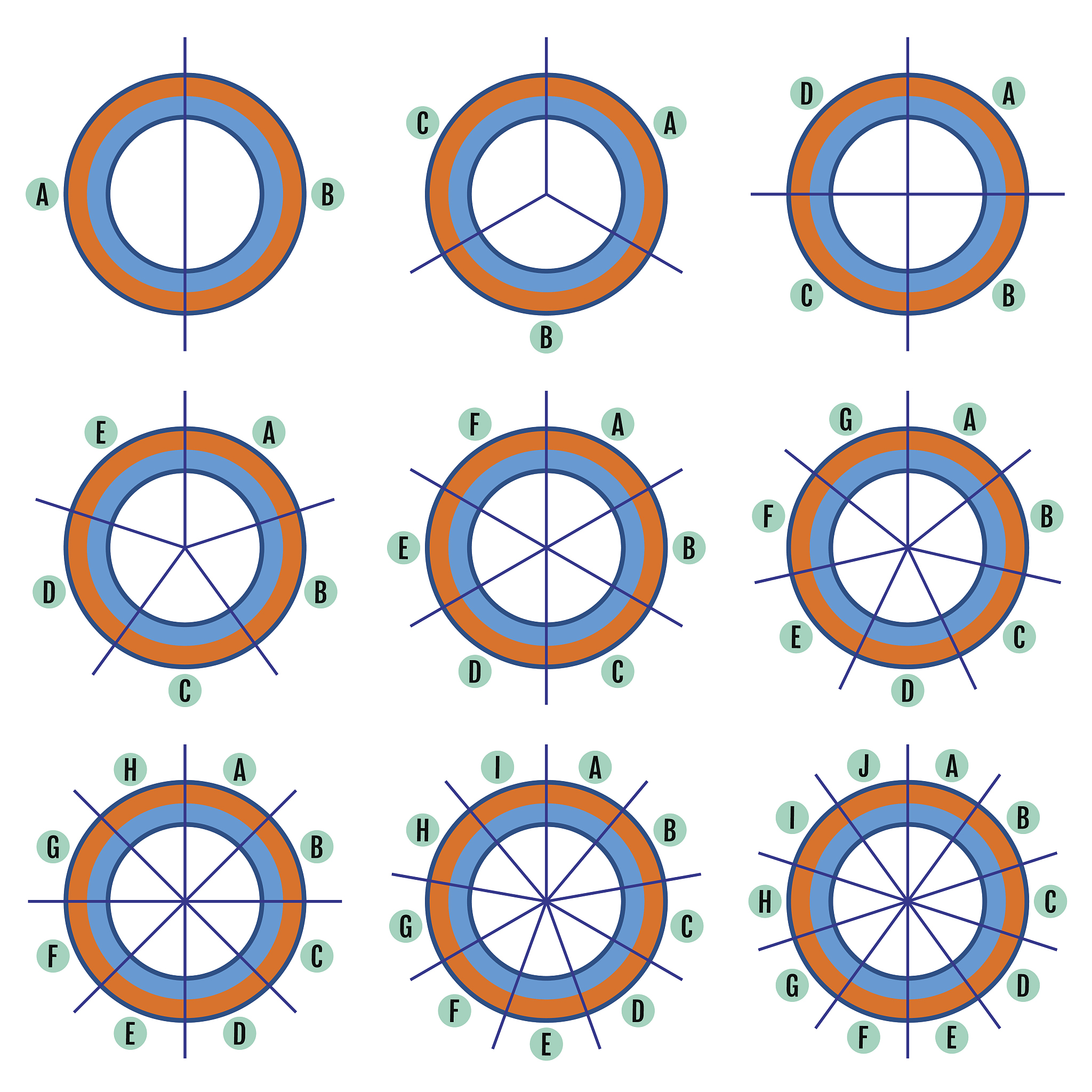 帮我用matlab设计一平底直动从动件盘形凸轮机构。凸轮的基圆半径𝑟0 =40mm从动件升程ℎ =10mm推程运动角120度远休止角30度 回程运动角120度近休止角90度从动件在推程和回程均作余弦加速度运动。绘制出完整凸轮曲线并给出代码