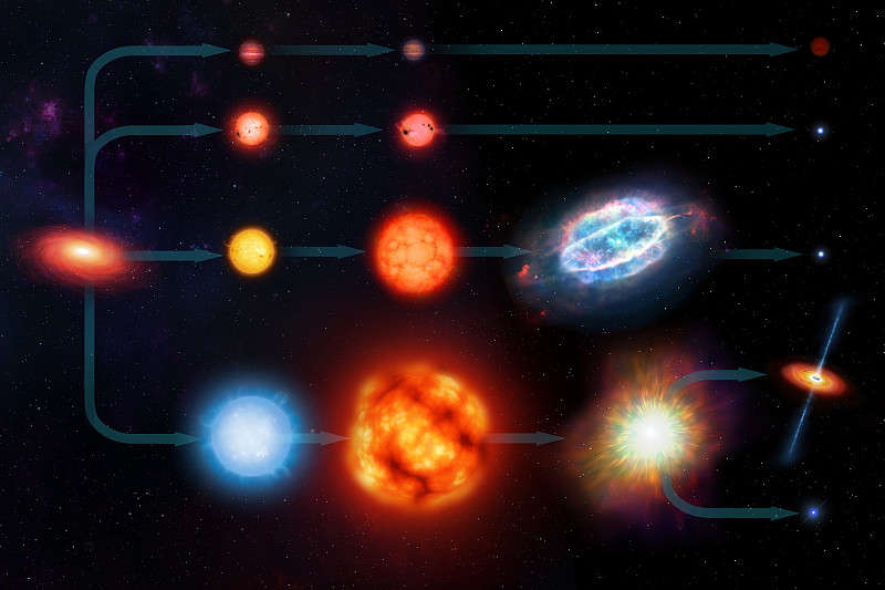 恒星燃烧发出的热量去哪里了？