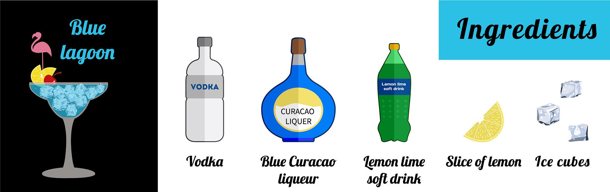 To estimate the impact of alcohol on death we use the fact that in the US those justunder 21 years old cannot drink legally while those just older than 21 can Use drinkingcsvdata to answer the followi