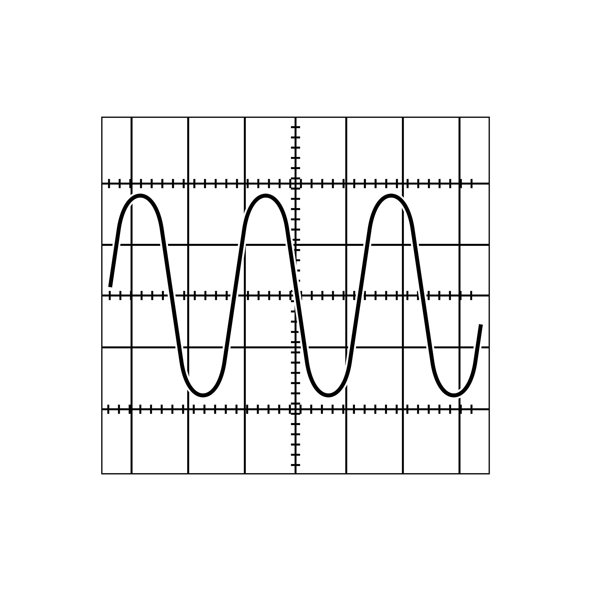 2生成一个如下的分段正弦波信号组成的信号然后对信号进行小波分解和重构以及小波包分解和重构体会和分析这两种方法的效果。