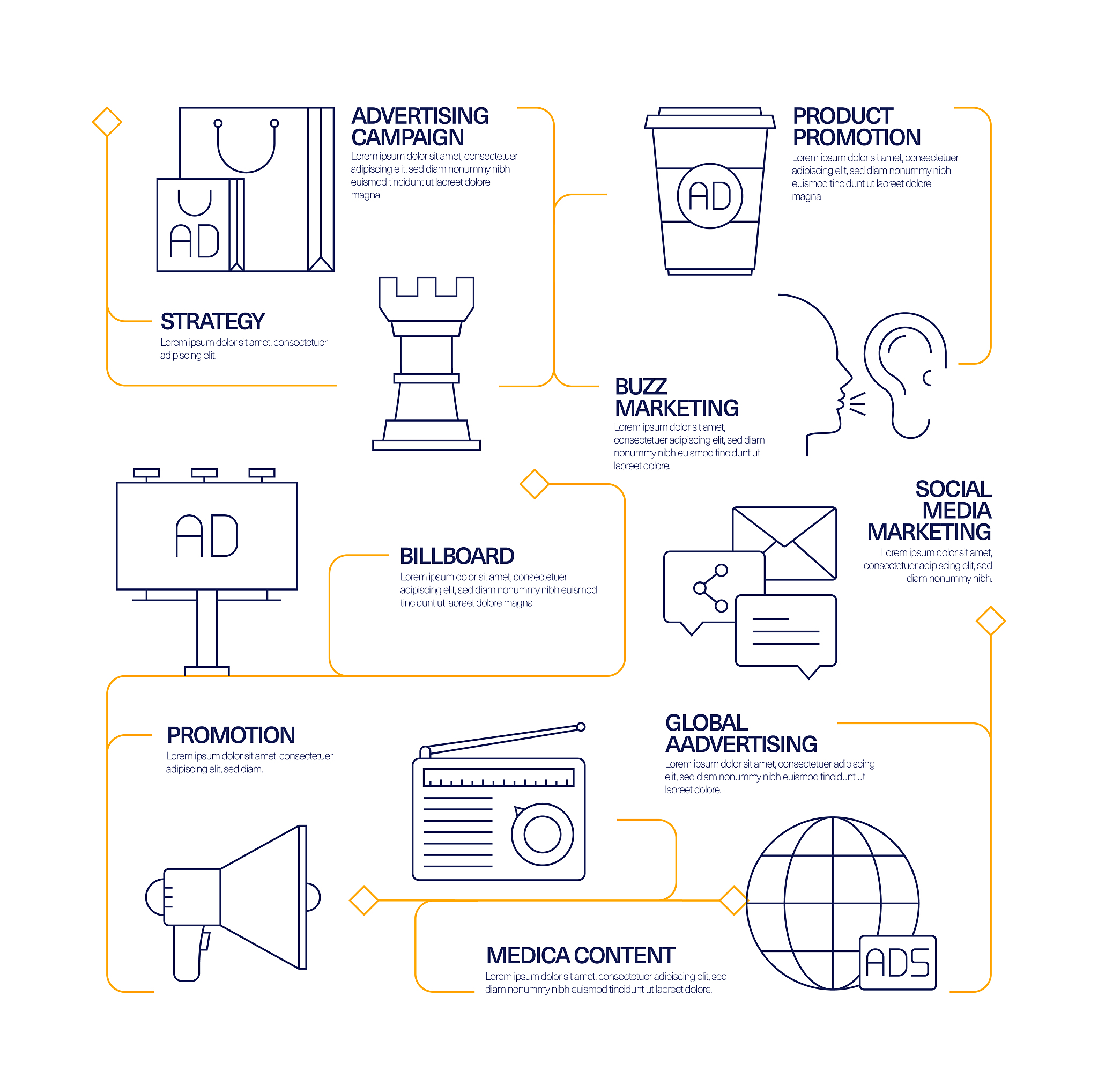 将原型给客户方看完之后项目接下来就该进行哪一步了