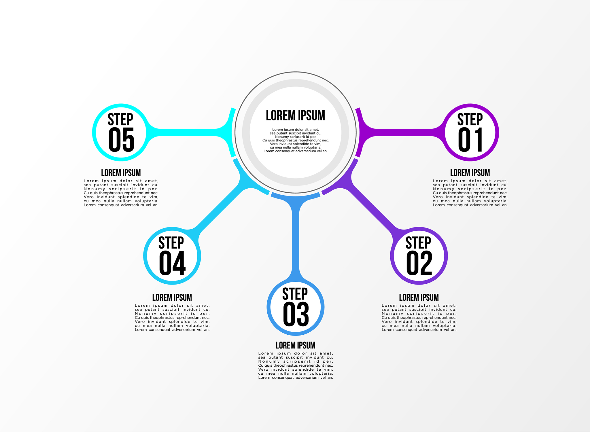 商业计划书的要素 管理计划 营销计划 财务计划 市场状况分析