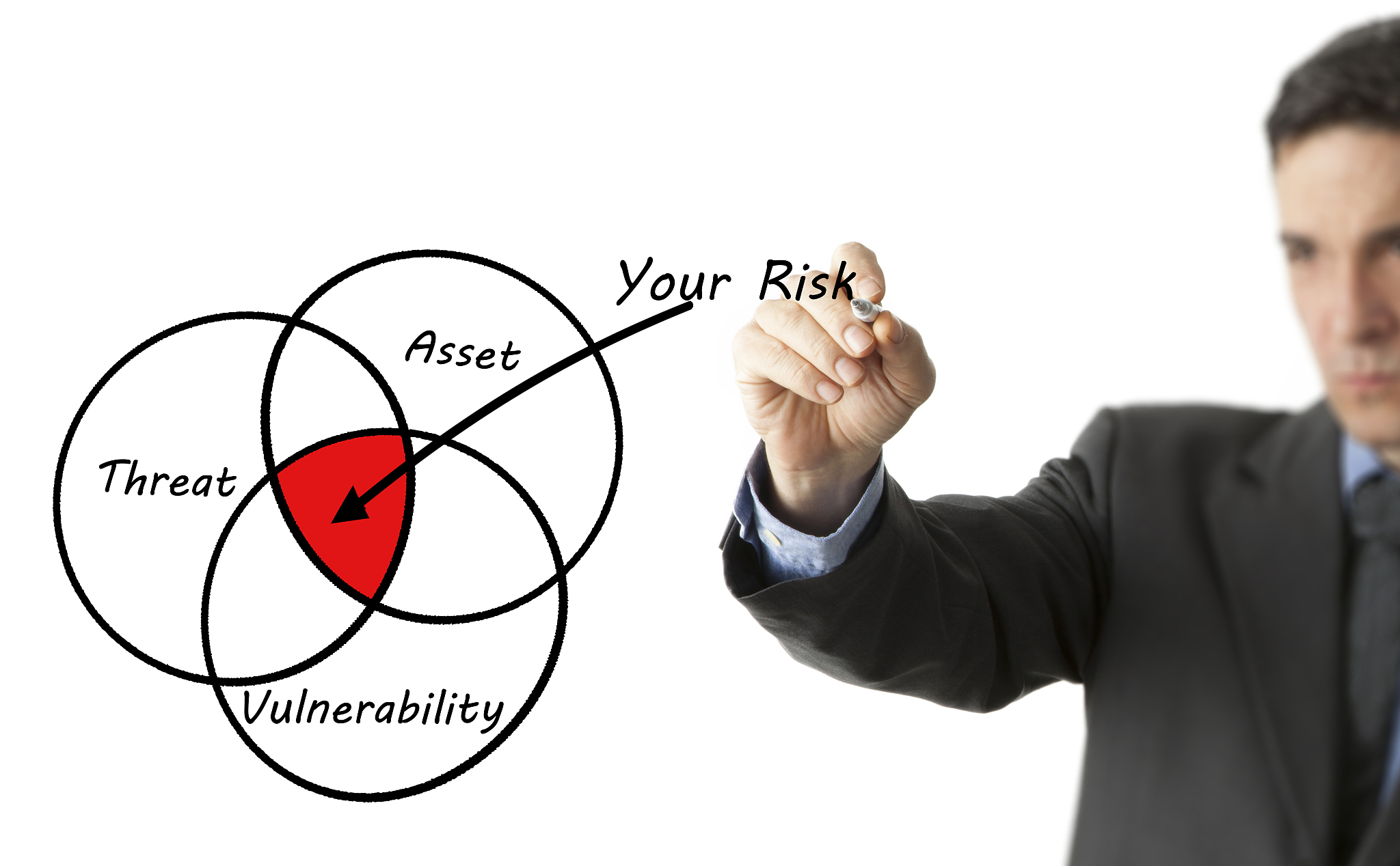 risk analysis