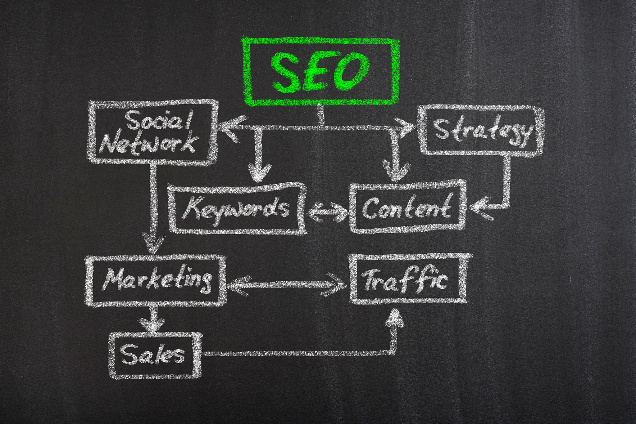 成都华商理工职业学校网络营销专业