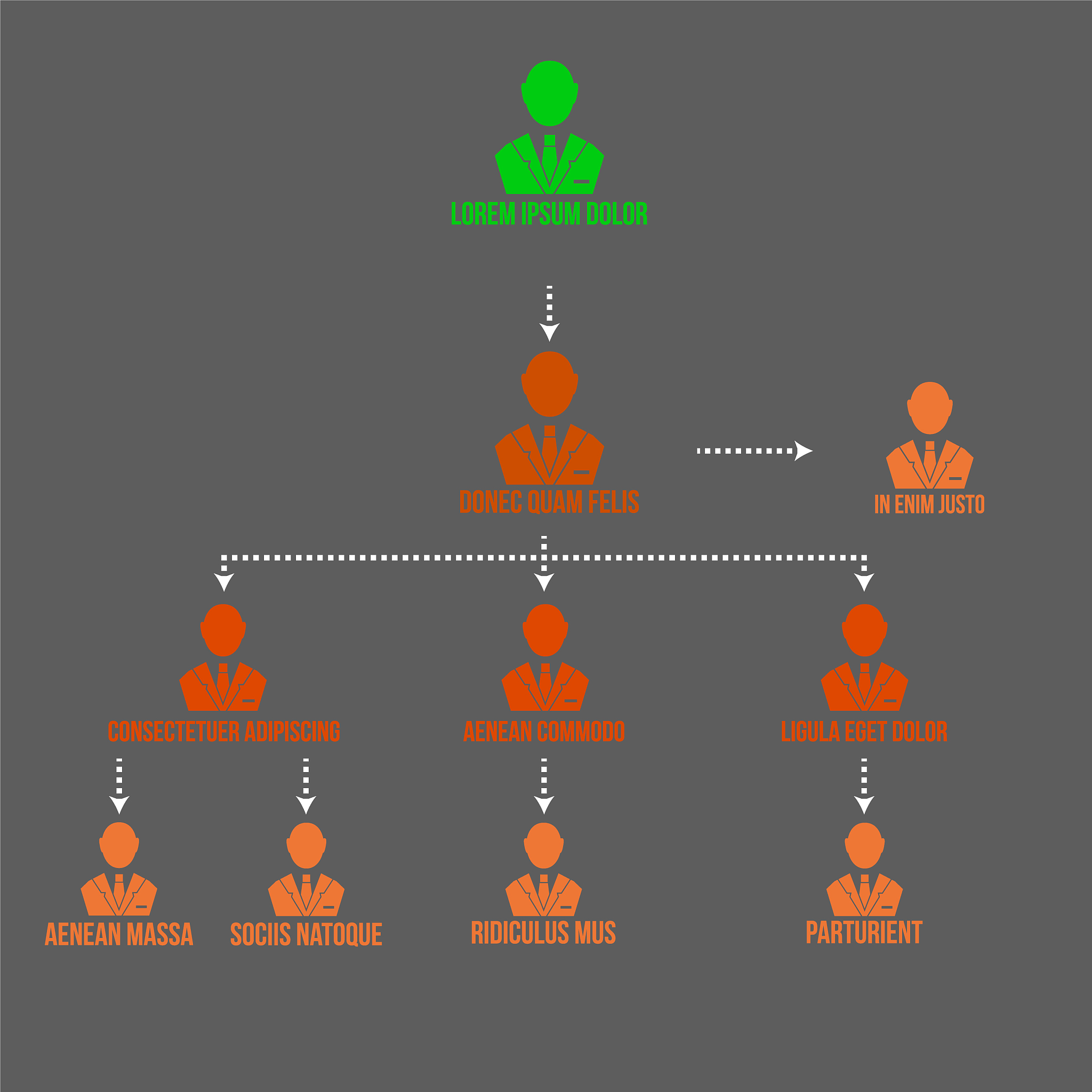 PHP 计算一级和二级分销的 user_power 总和