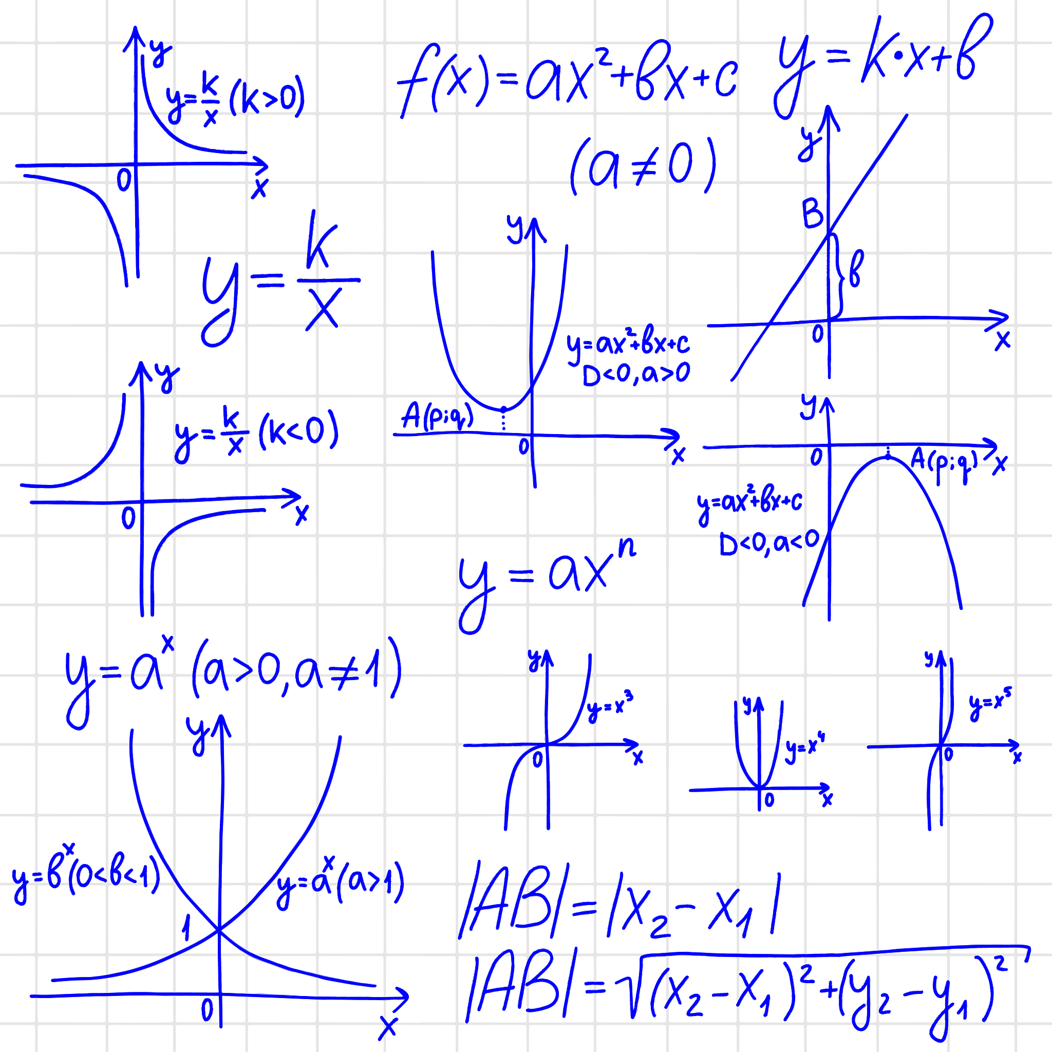 下圖所示為週期函數Y=fx在0°=x=360°區間內的圖像 a求y的極大值和極小值