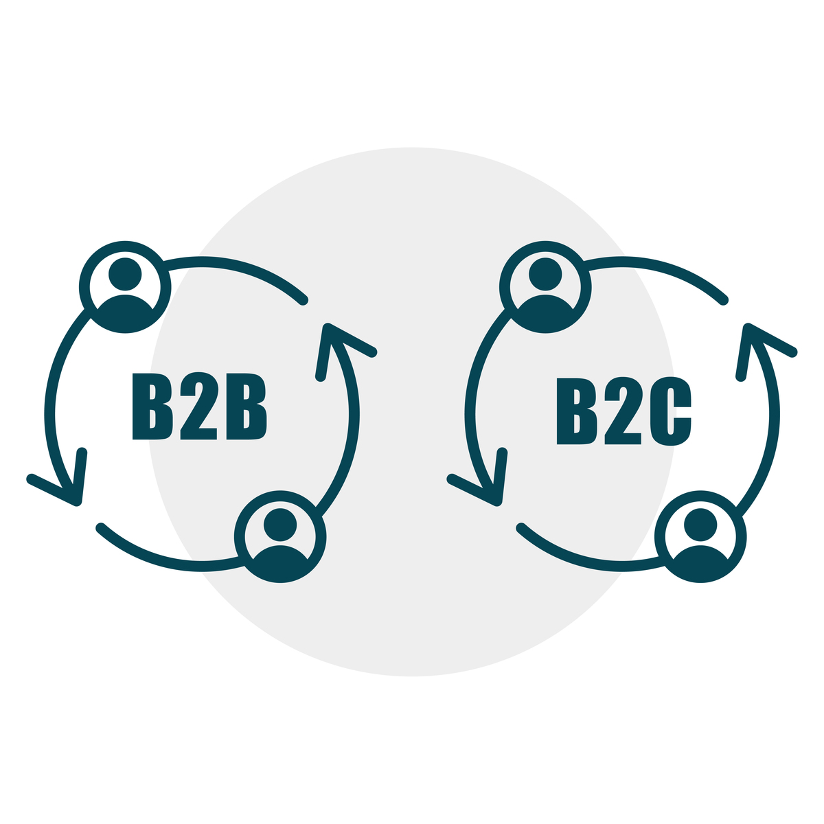 专业化的商业周期矢量图,全球 b2b b2<strong>c</strong> 箭头,商业合作