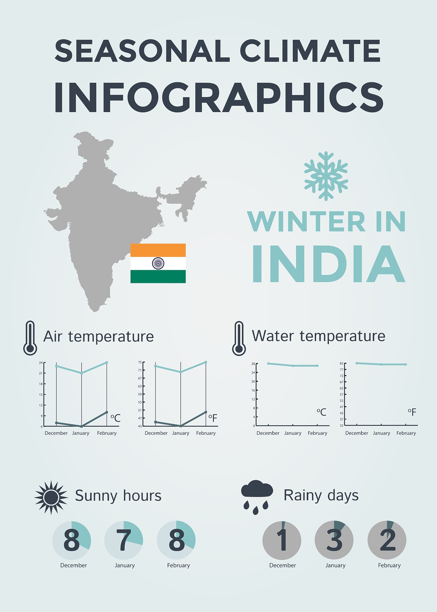 Strengthening Correlation: How Rising Global Temperatures Impact Spring Frost Events in ISF Areas