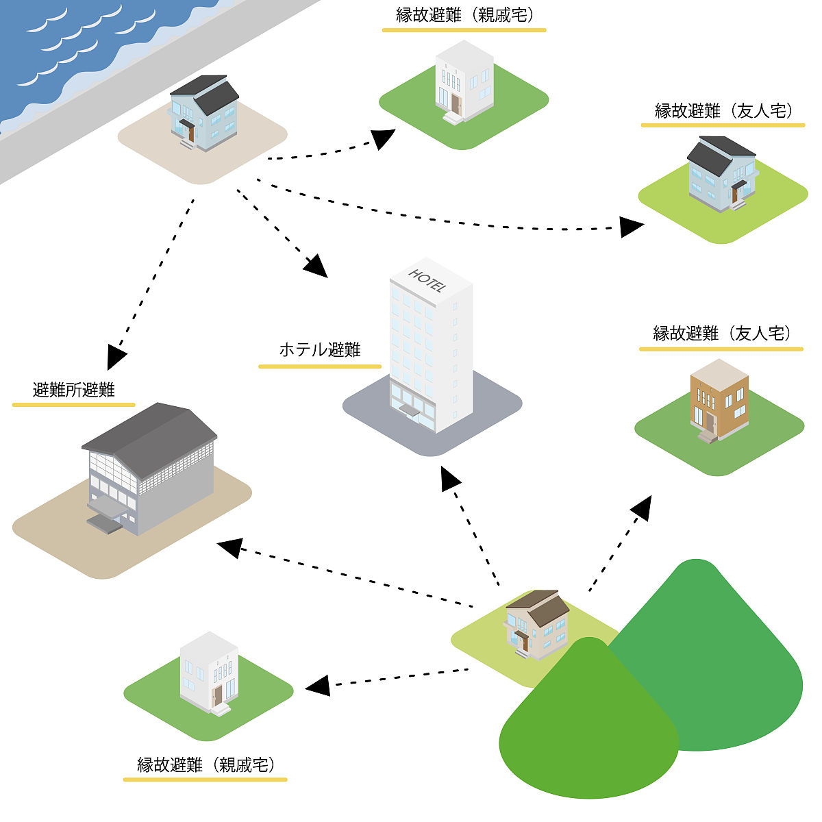 什么是单点故障