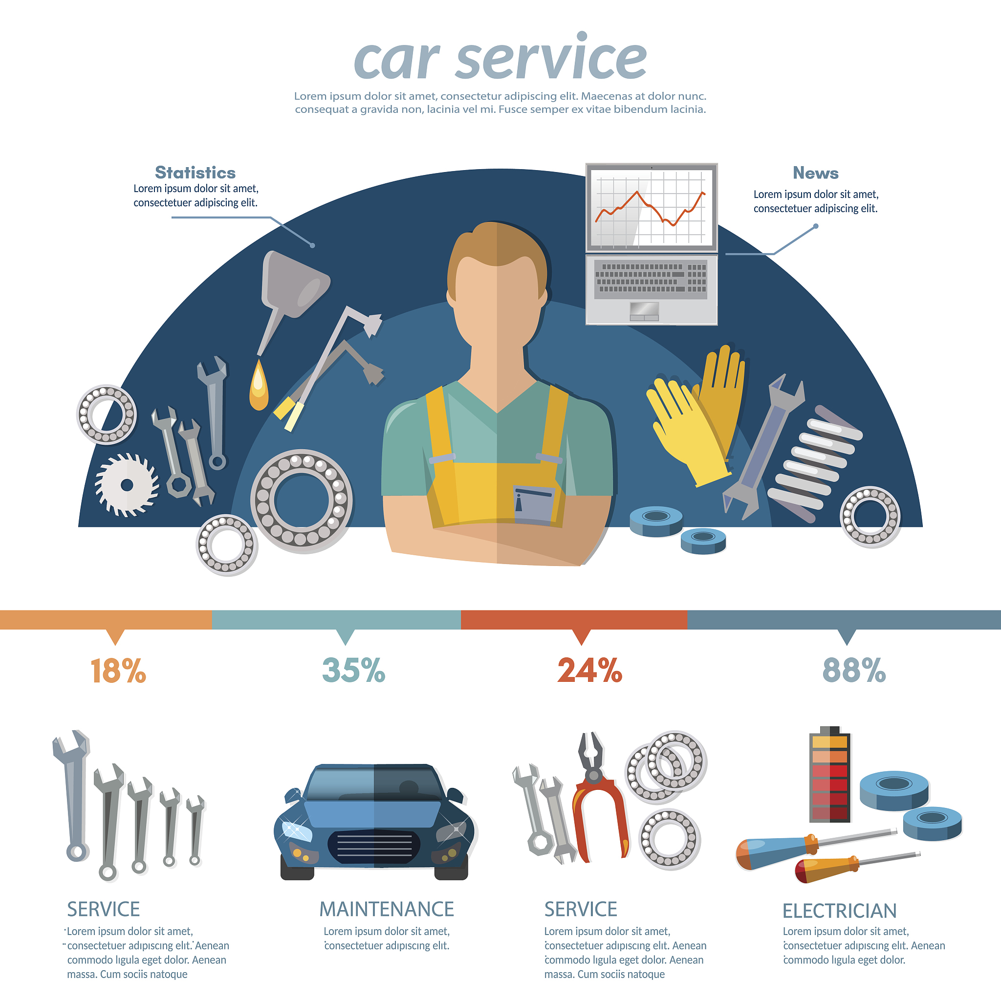 AutoAnything Reviews: Find Out What Customers Are Saying
