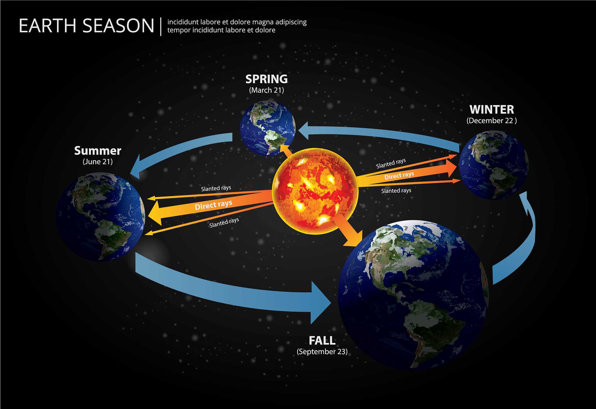 简述地球辐射的特点