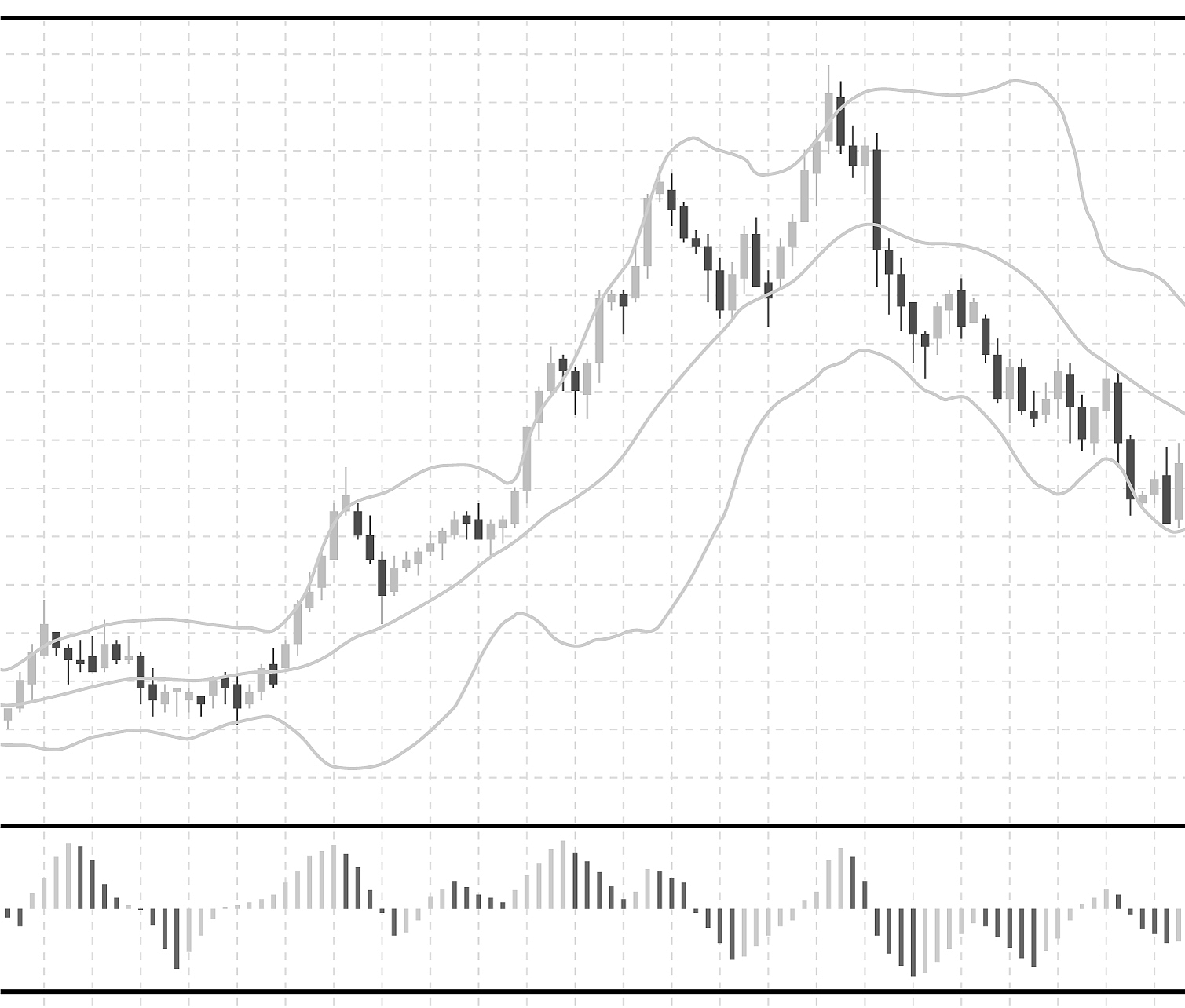 forex stock chart data candle graph