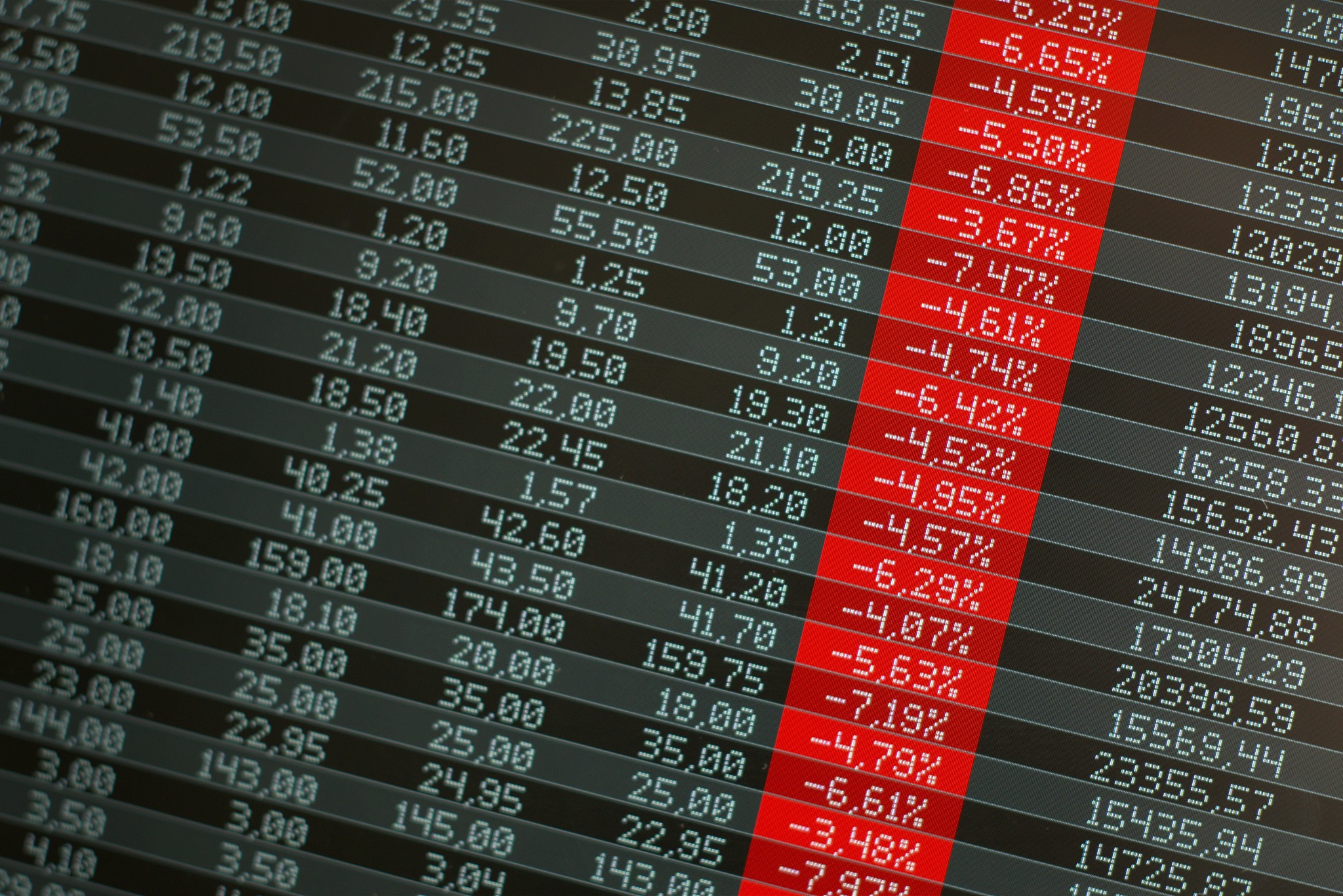 stock market crash, panic. computer screen showing red negative 