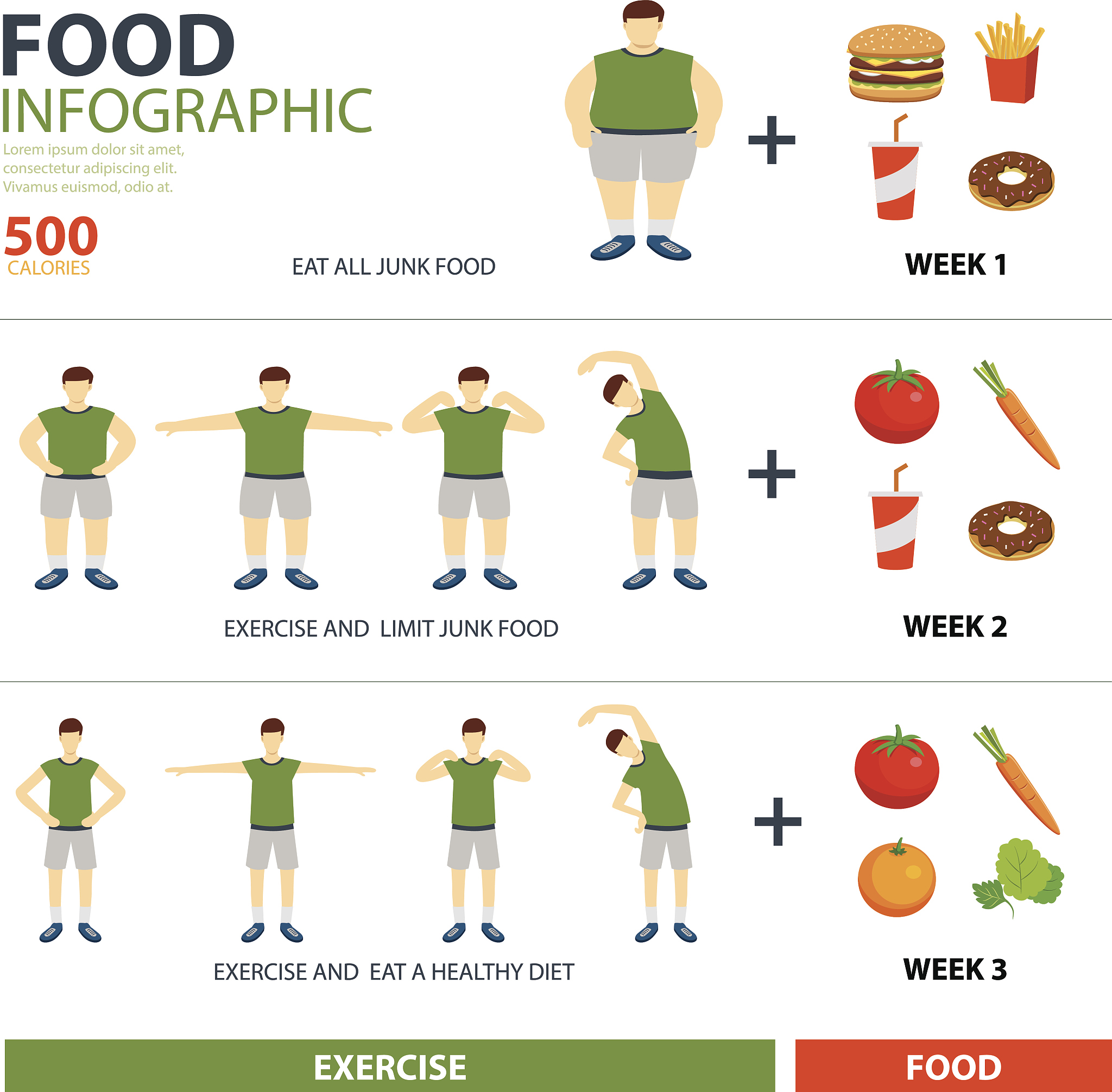 Achieve Your Weight Loss Goals: A Comprehensive Guide to Healthy Habits