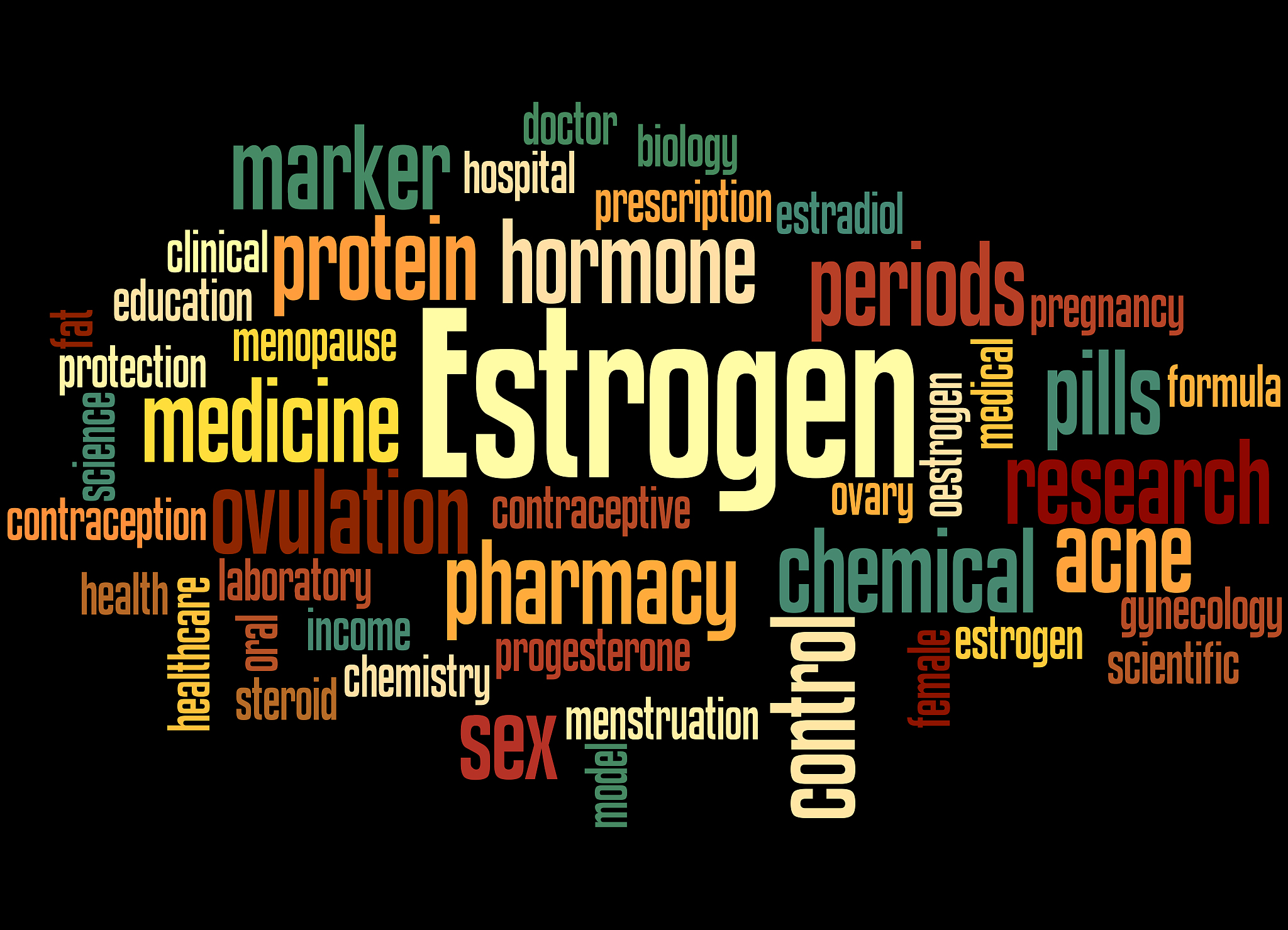 更年期女性雌激素正常范围：E2、E3 和总雌激素