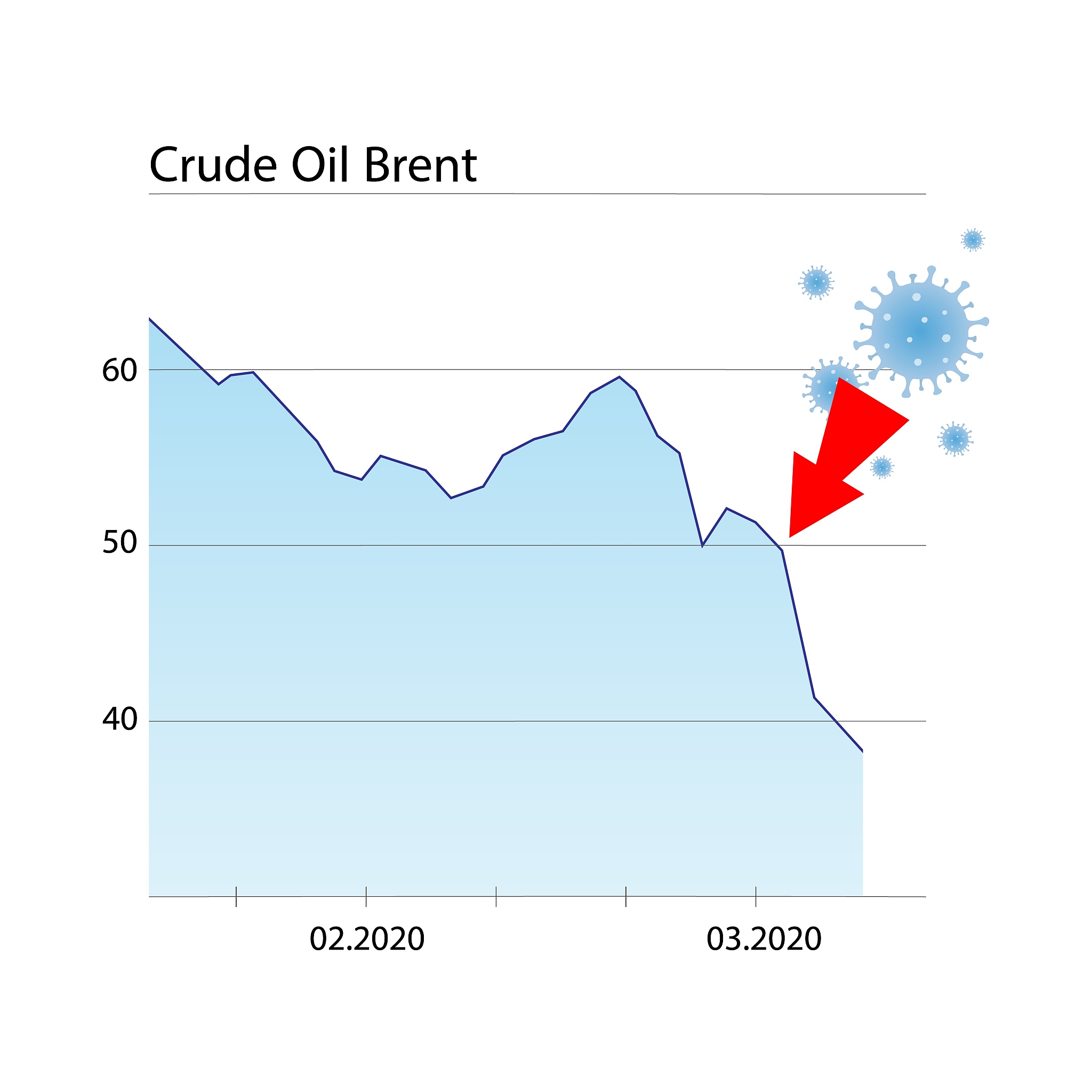 Question about 'Anthropogenic Climate Change and Agricultural Productivity'