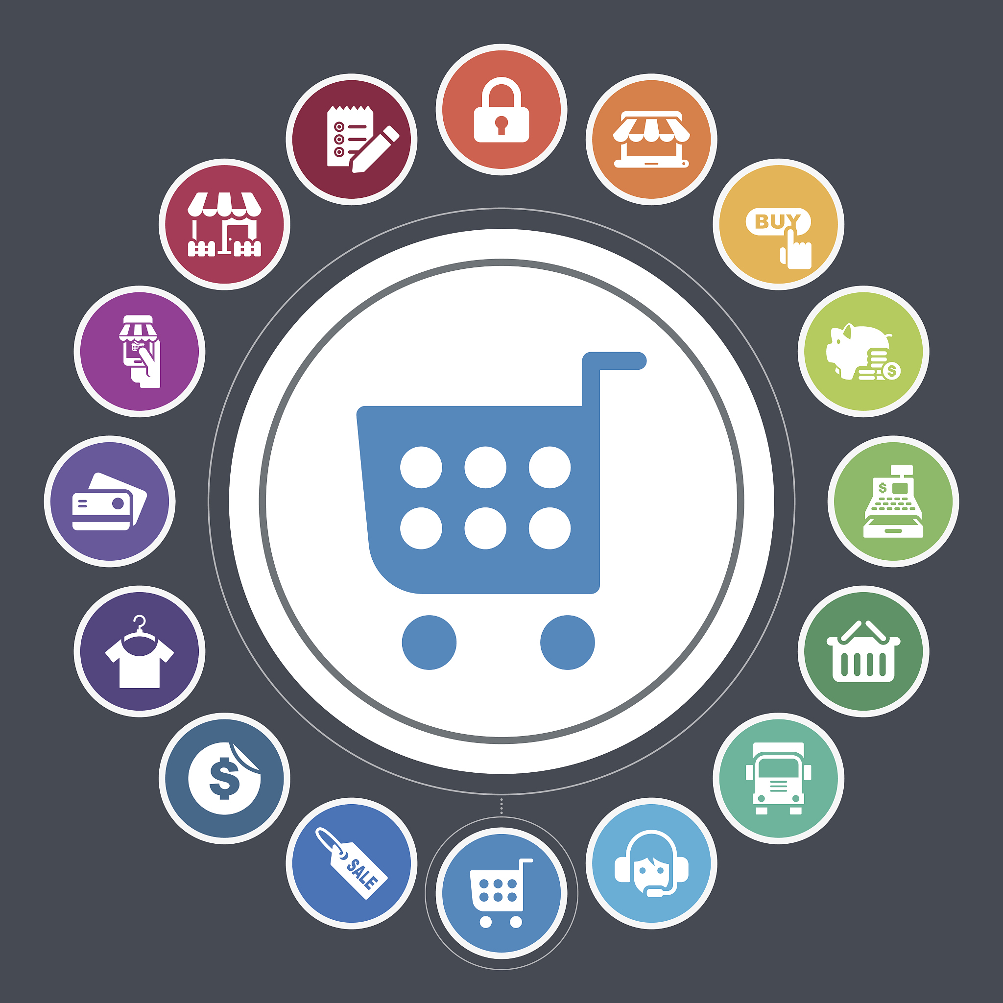 在线二手交易平台项目选题背景：市场现状分析及解决方案